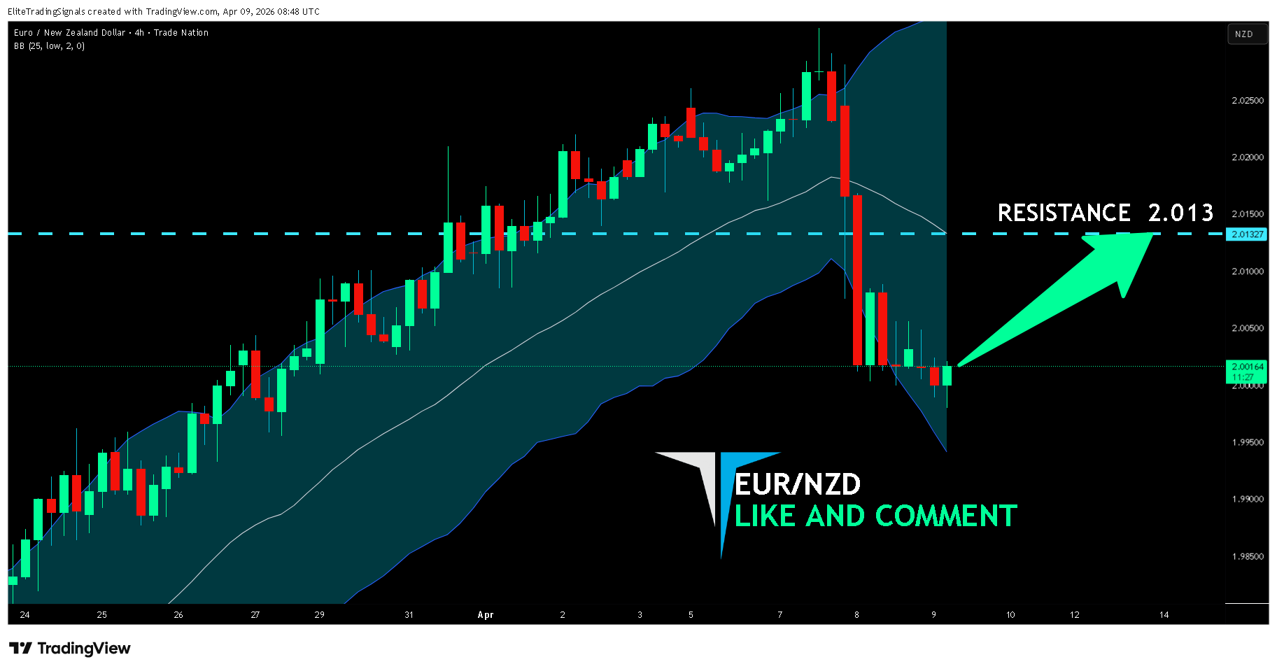 TRADENATION:EURNZD 차트 이미지 - EliteTradingSignals 제공