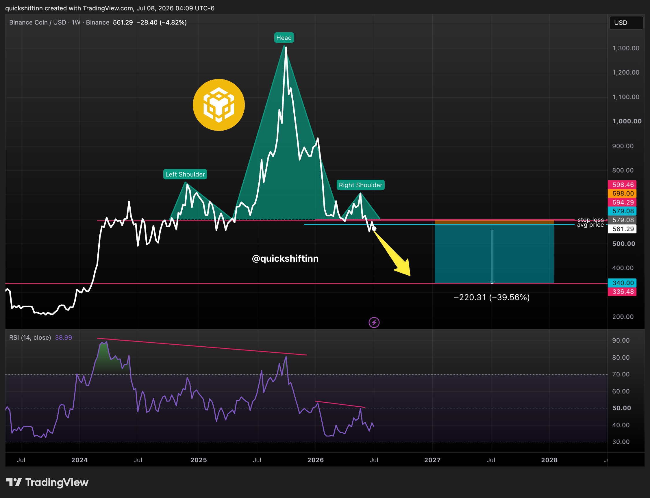 BINANCE:BNBUSD Chart Image by quickshiftinn