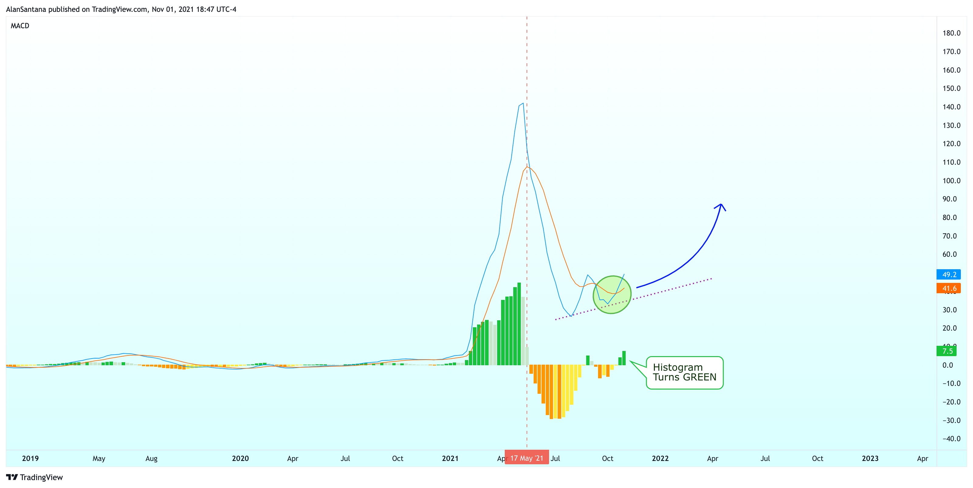 BINANCE:BNBUSDT ‏תמונת גרף מאת MasterAnanda