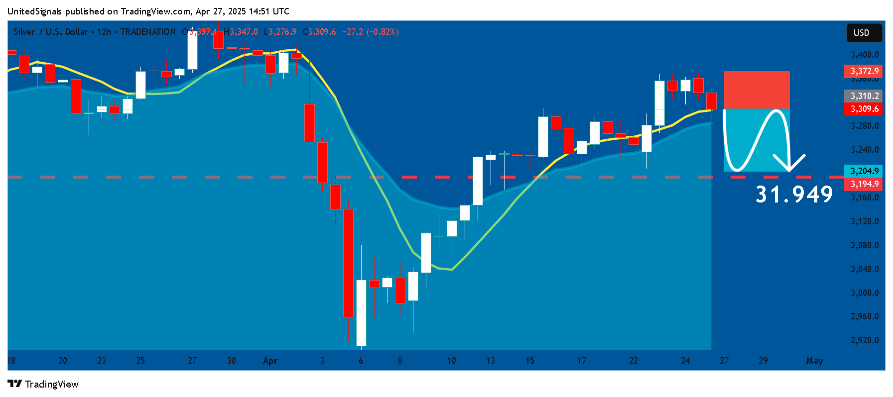 TRADENATION:XAGUSD Chart Image by UnitedSignals