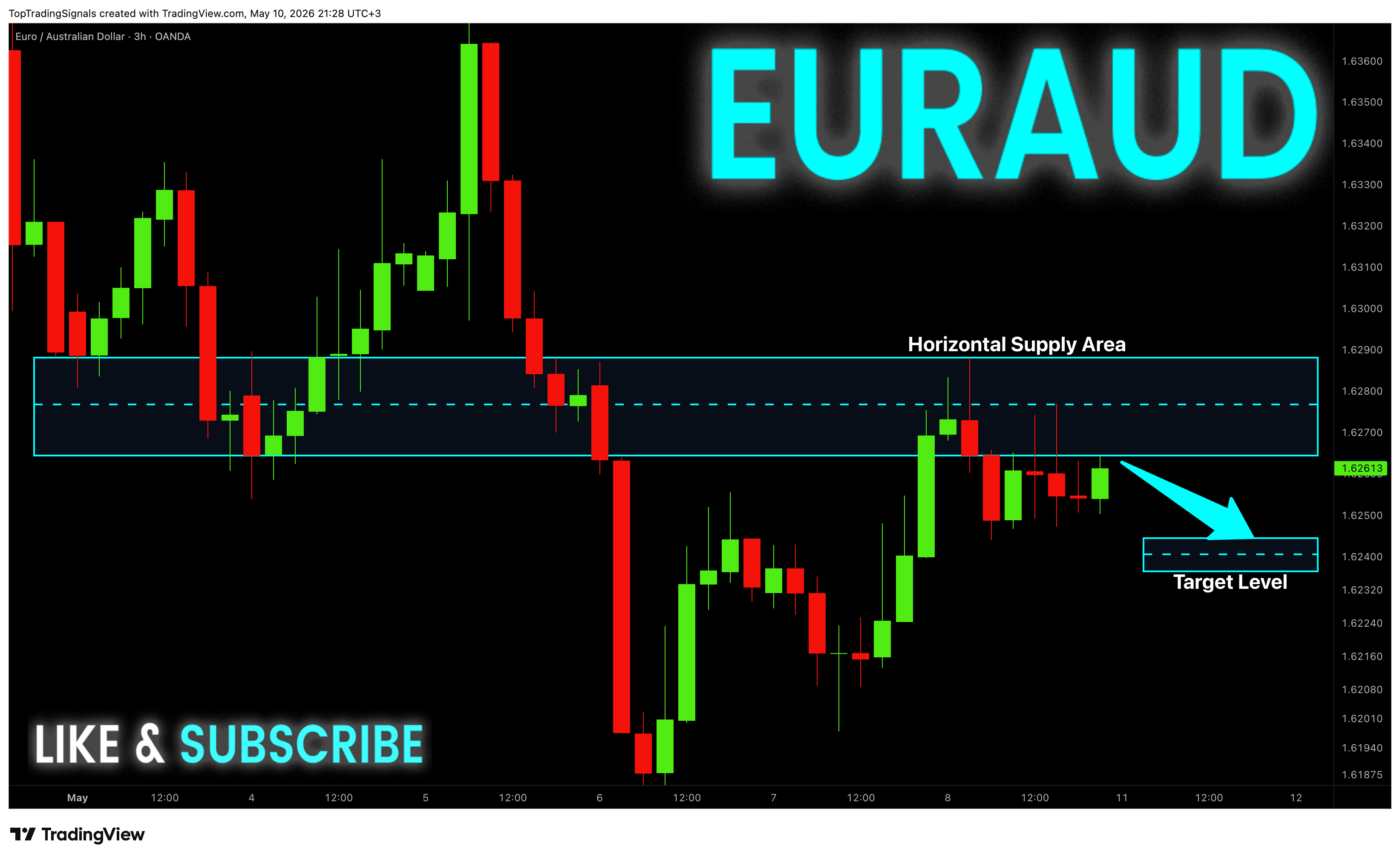 OANDA:EURAUD Chart Image by TopTradingSignals