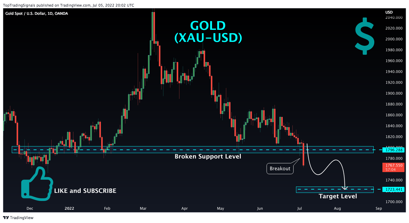 TopTradingSignals tarafından OANDA:XAUUSD Grafik Görseli