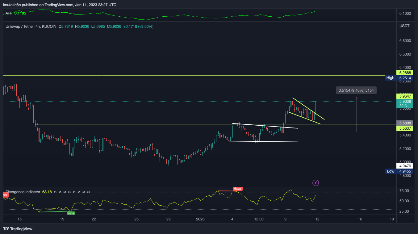 KUCOIN:UNIUSDT ภาพชาร์ต โดย imr4nkh8n