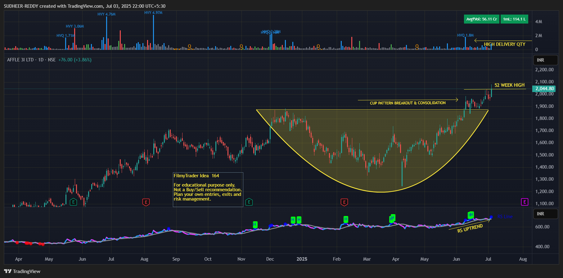 NSE:AFFLE Chart Image by SUDHEER-REDDY