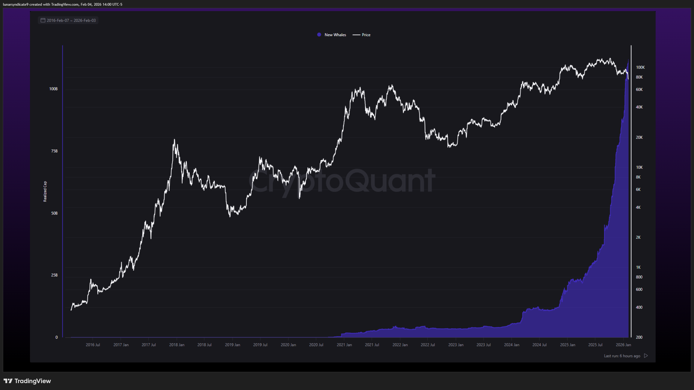 BITSTAMP:BTCUSD Imagen del gráfico de lunarsyndicate9