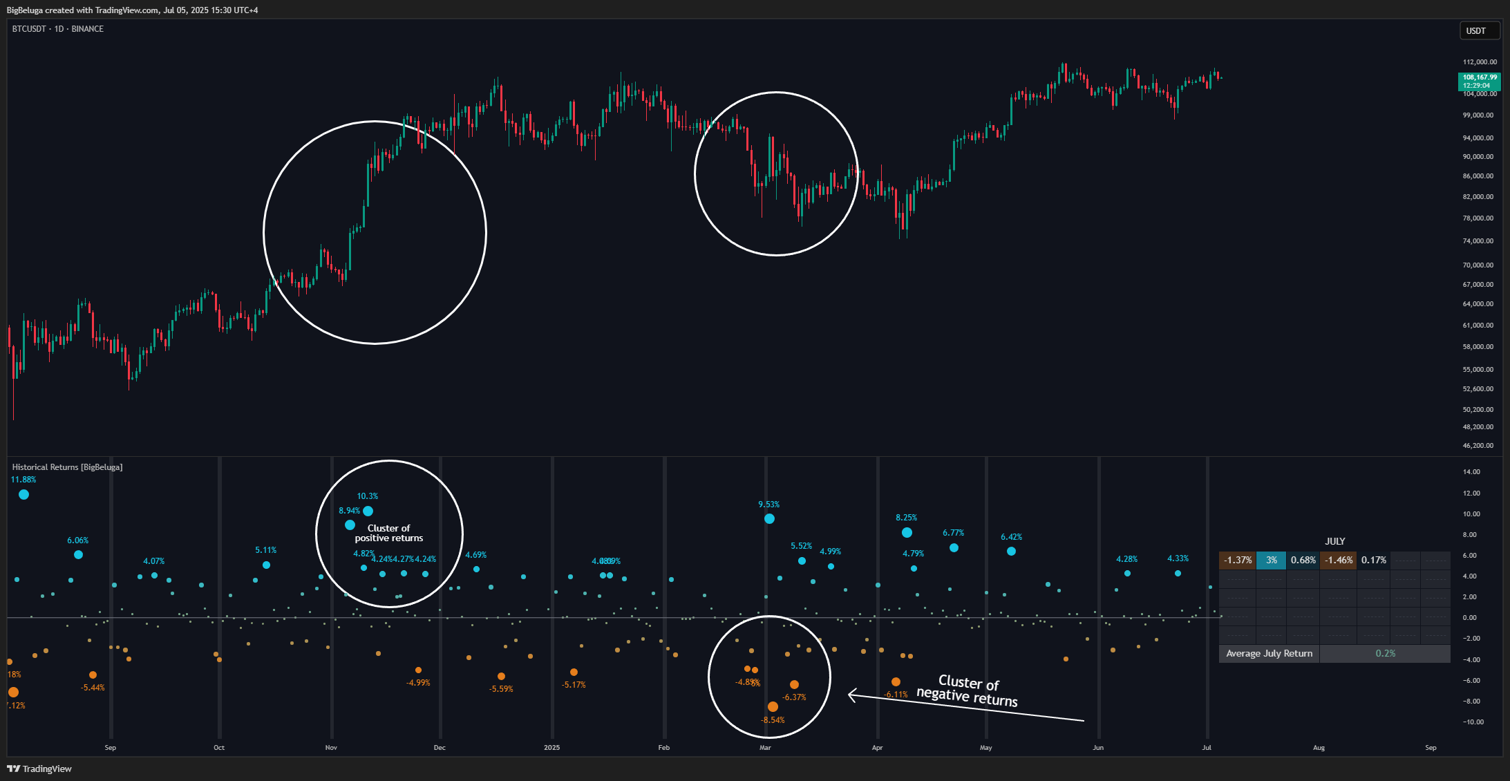 BINANCE:BTCUSDT Chart Image by BigBeluga