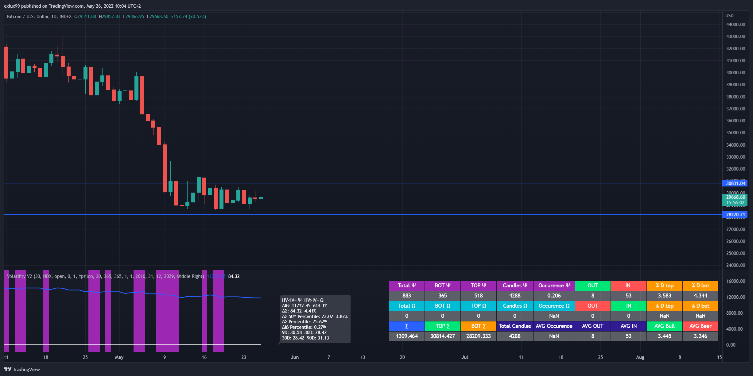 INDEX:BTCUSD Chart Image by exlux