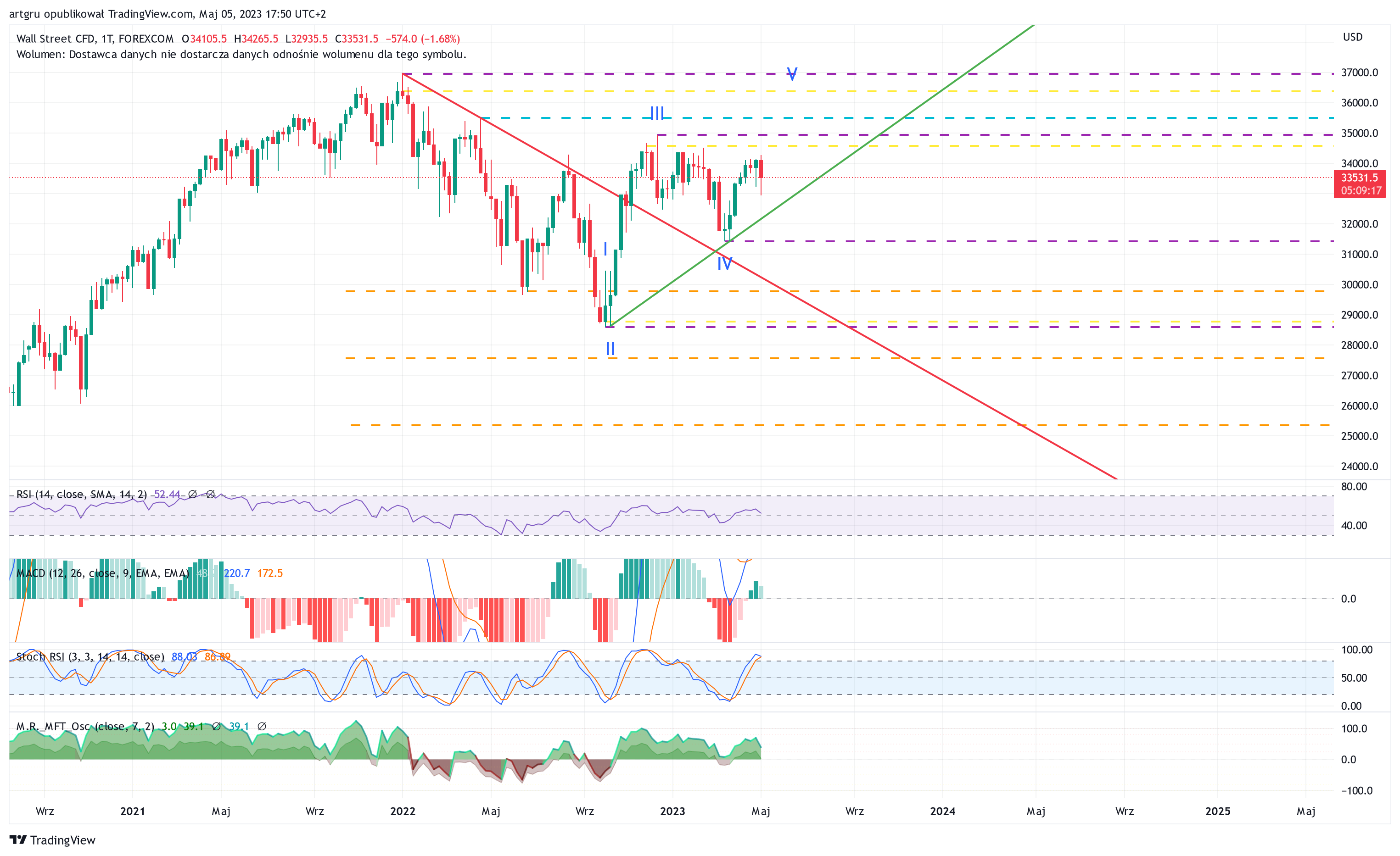 FOREXCOM:DJI 차트 이미지 - artgru 제공
