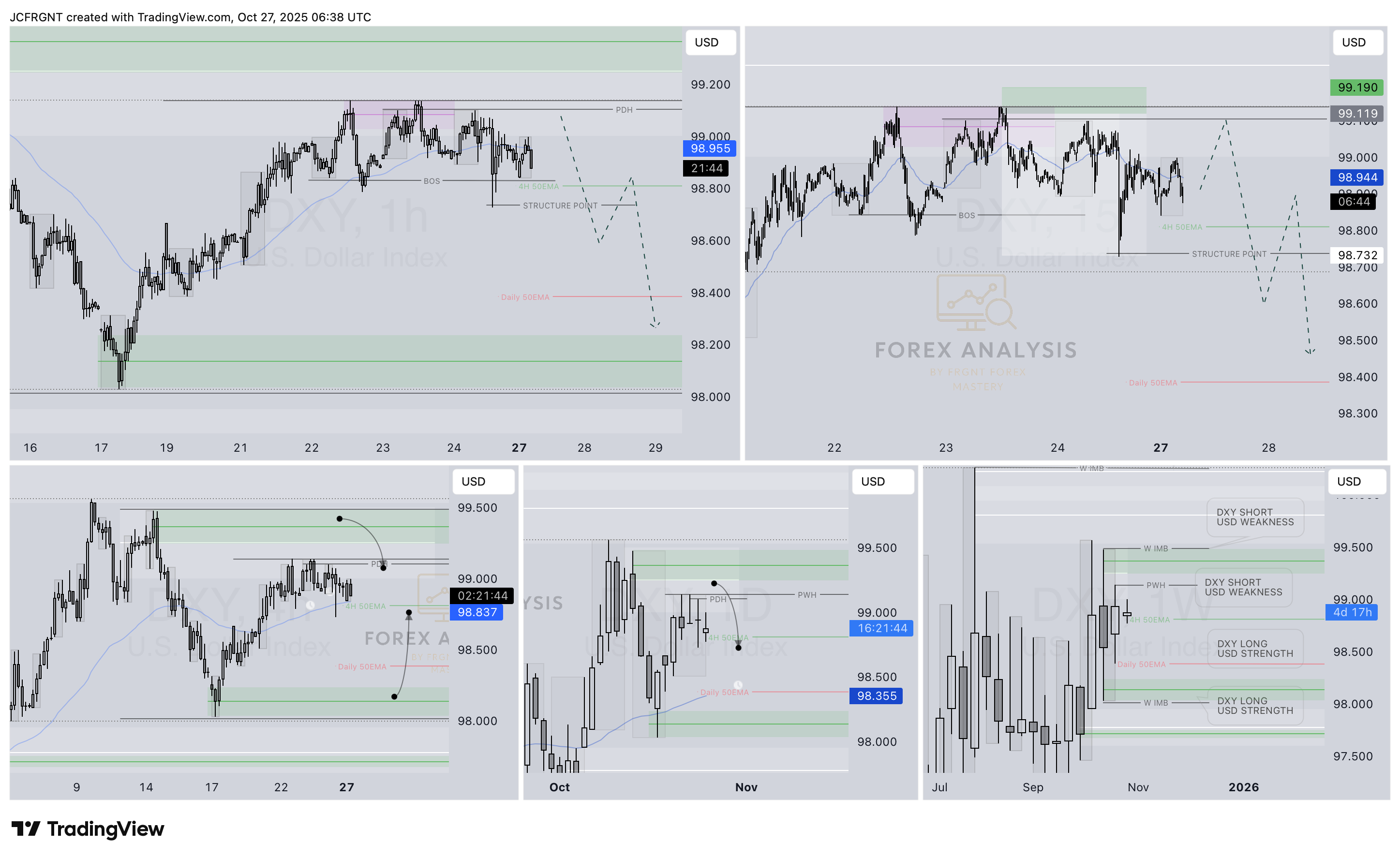 TVC:DXY Chart Image by JCFRGNT