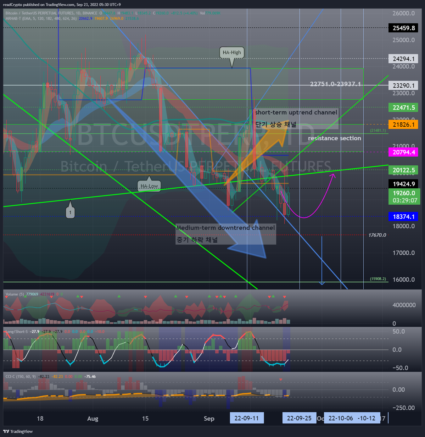 BINANCE:BTCUSDTPERP Chart Image by readCrypto