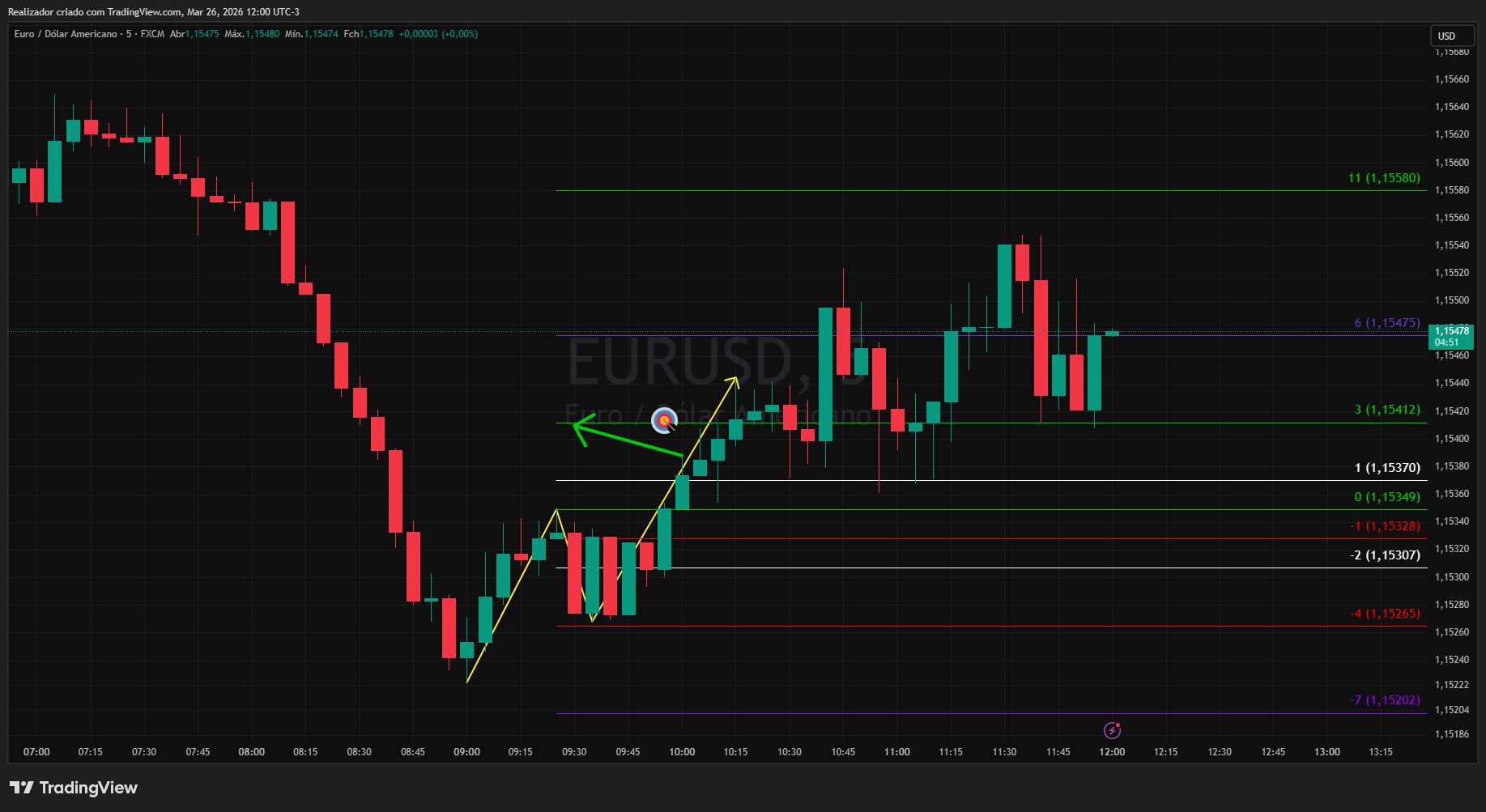 FX:EURUSD Chart Image by Realizador