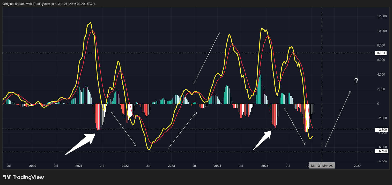 BITSTAMP:BTCUSD Chart Image by Orriginal