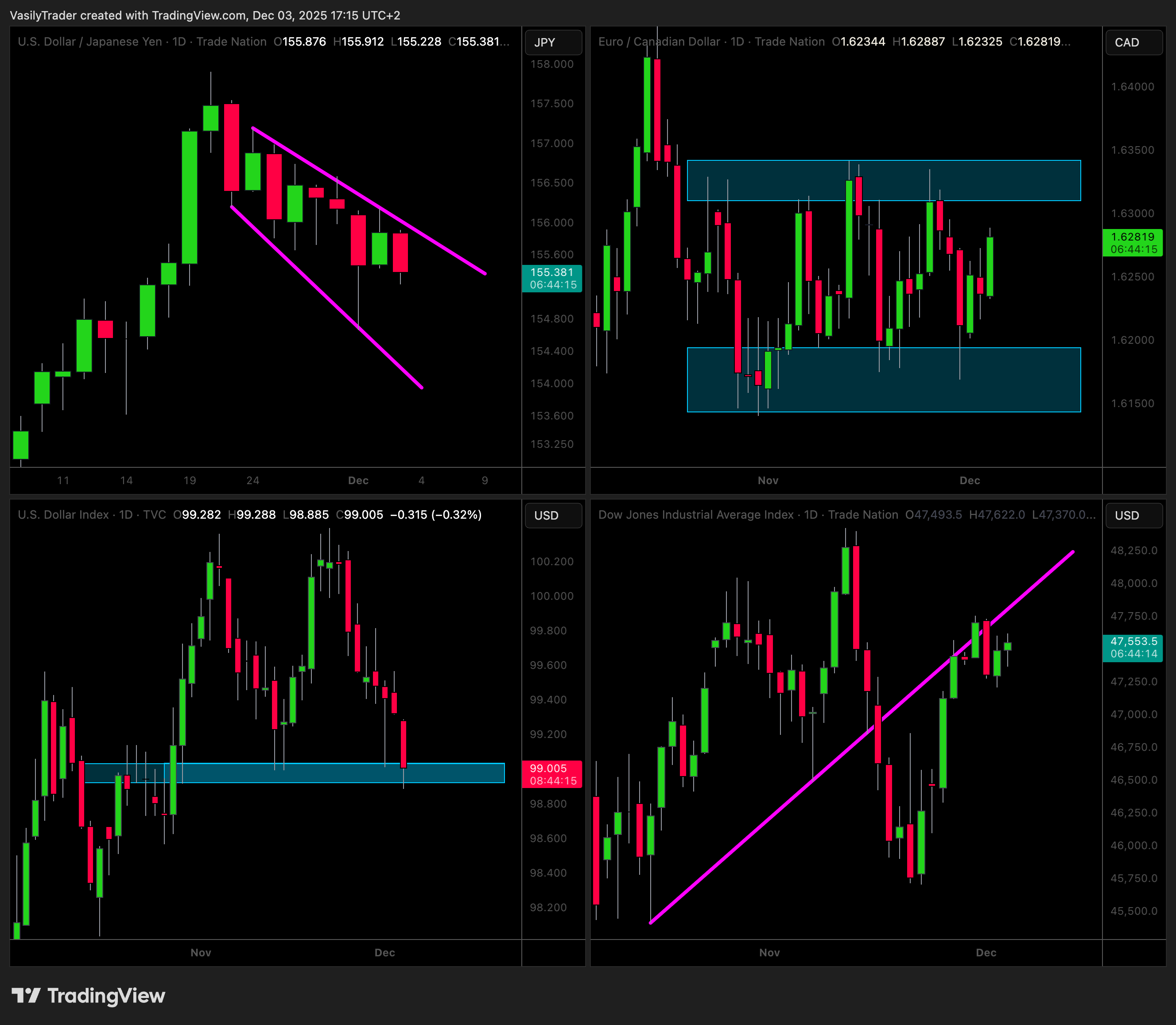TRADENATION:USDJPY Chart Image by VasilyTrader