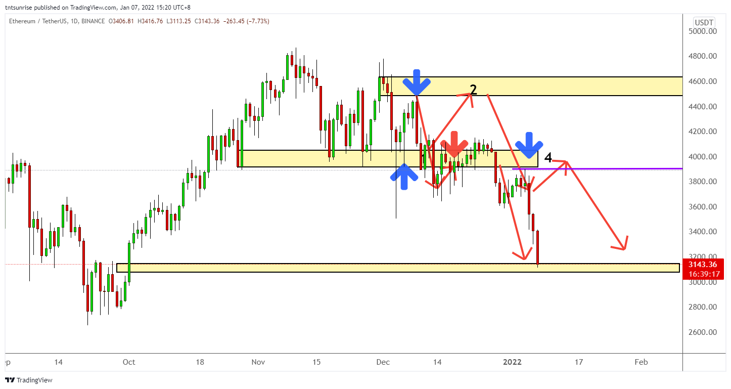 BINANCE:ETHUSDT Chart Image by tntsunrise