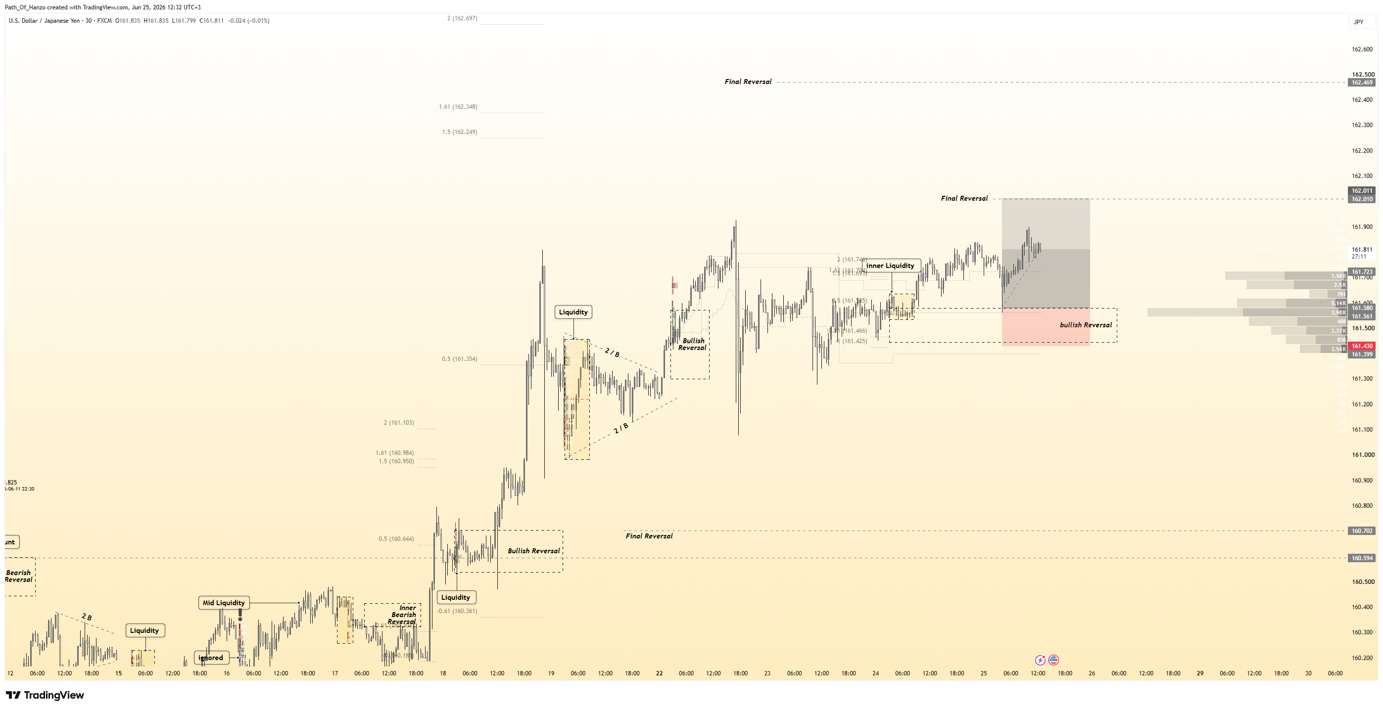 FX:USDJPY Chart Image by Path_Of_Hanzo