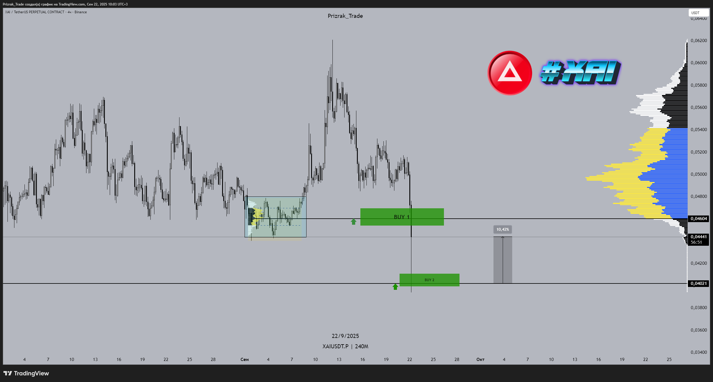 BINANCE:XAIUSDT.P Chart Image by Prizrak_Trade