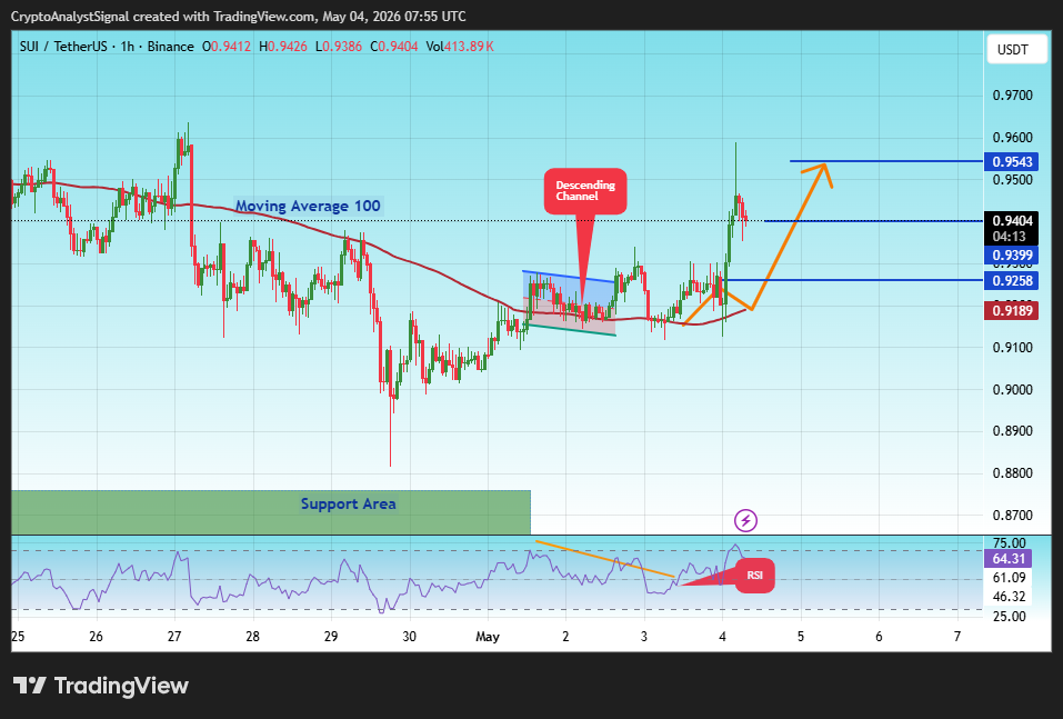 CryptoAnalystSignal tarafından BINANCE:SUIUSDT Grafik Görseli