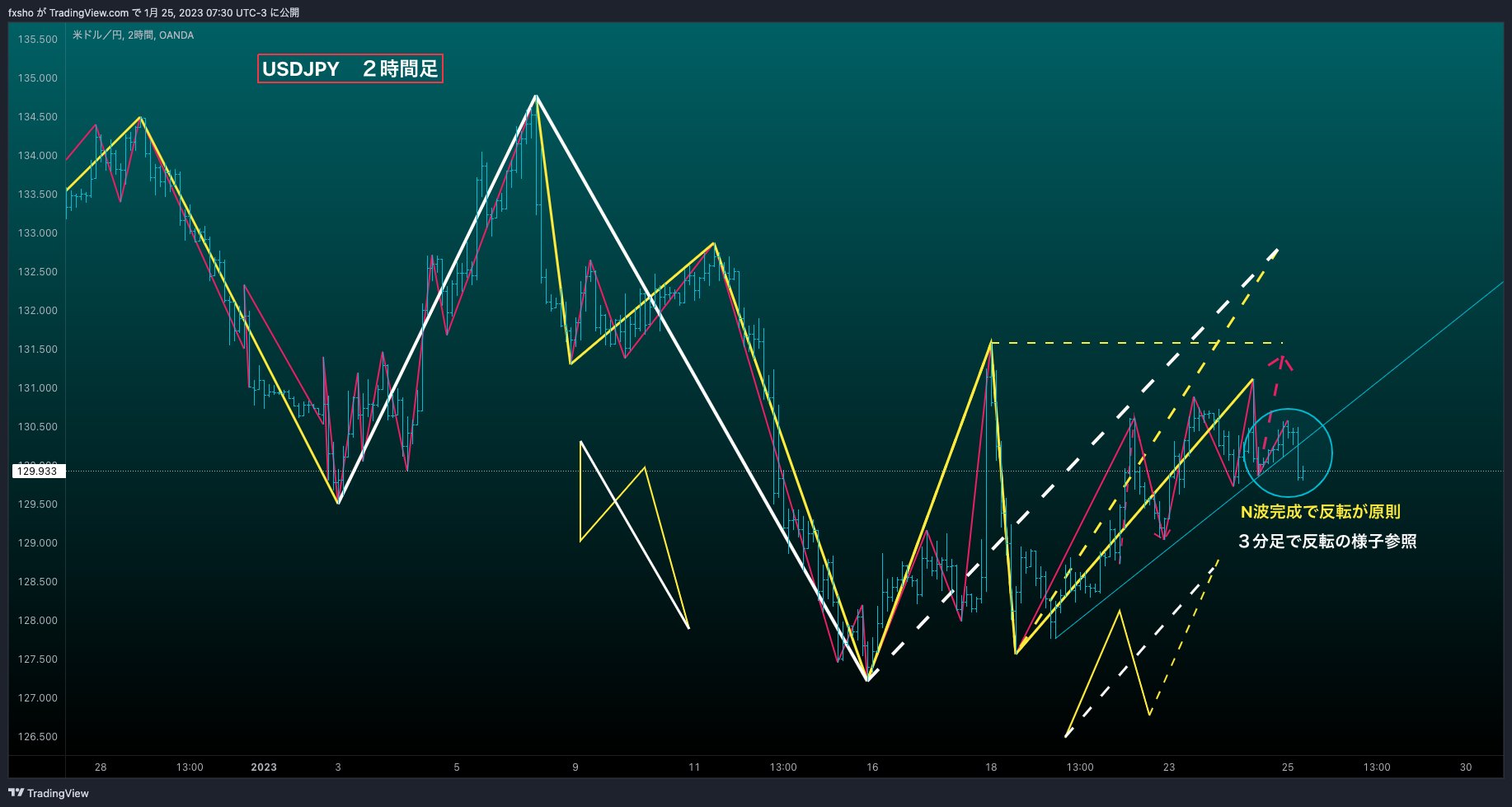 OANDA:USDJPY Chart Image by fxsho