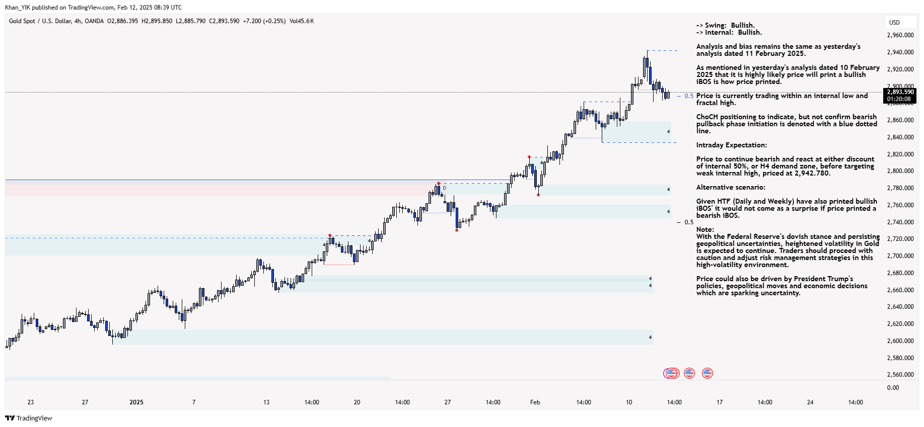 OANDA:XAUUSD Chart Image by Khan_YIK