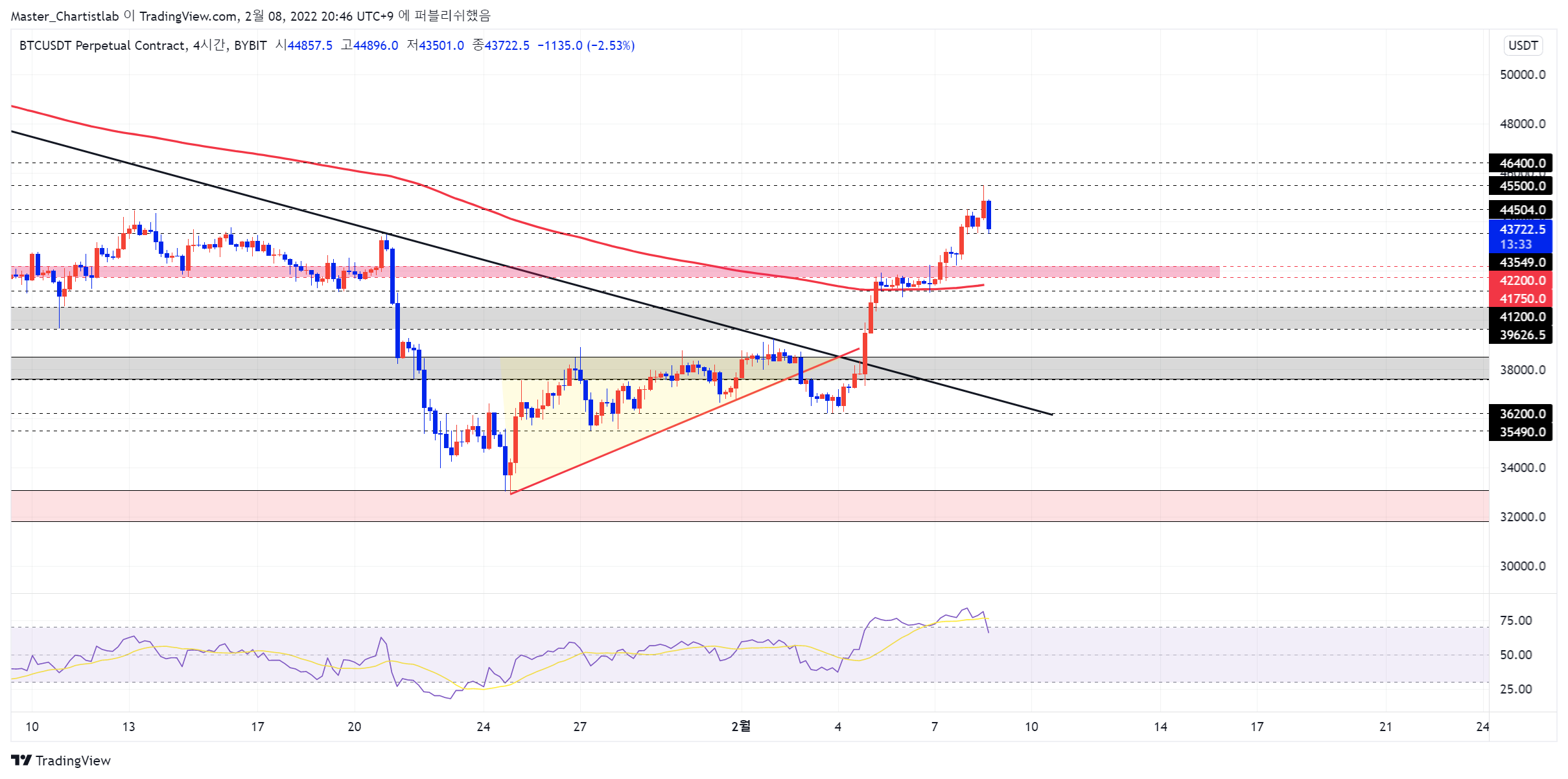BYBIT:BTCUSDT Chart Image by Master_Chartistlab