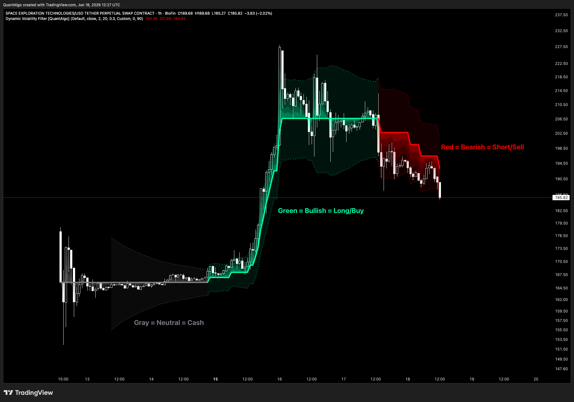 BLOFIN:SPCXUSDT.P Chart Image by QuantAlgo