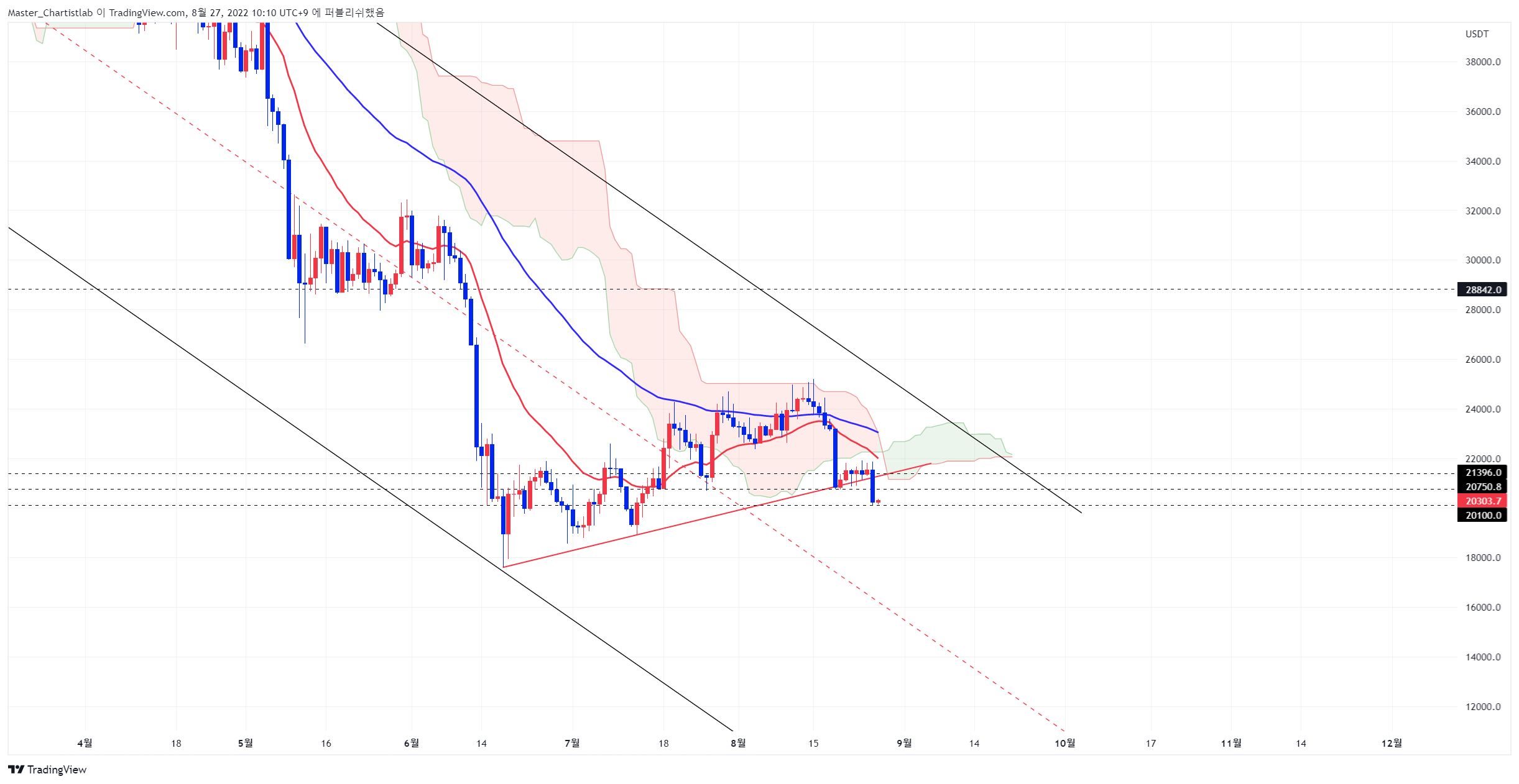BINANCE:BTCUSDTPERP ภาพชาร์ต โดย Master_Chartistlab