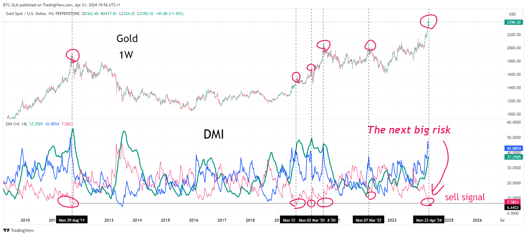 PEPPERSTONE:XAUUSD Chart Image by BTC-XLM
