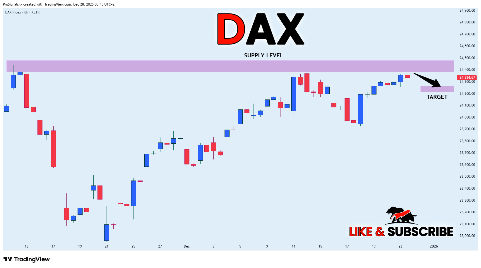 XETR_DLY:DAX Chart Image by ProSignalsFx