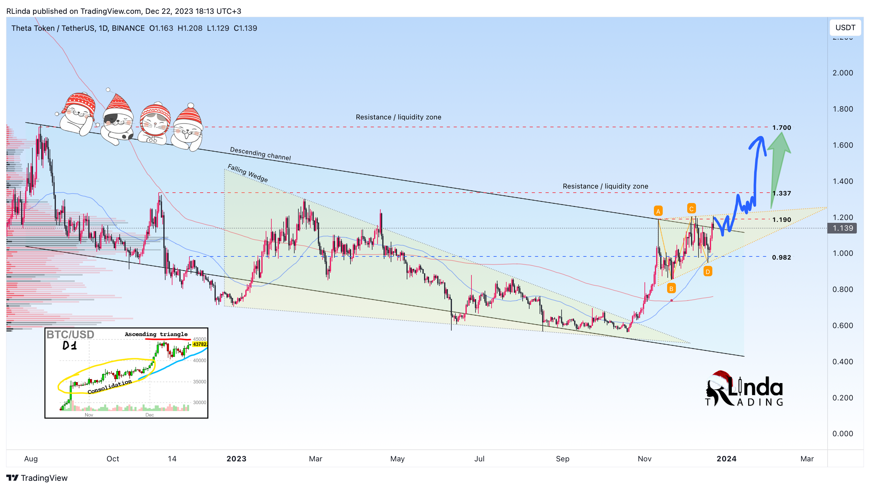 BINANCE:THETAUSDT Chart Image by RLinda