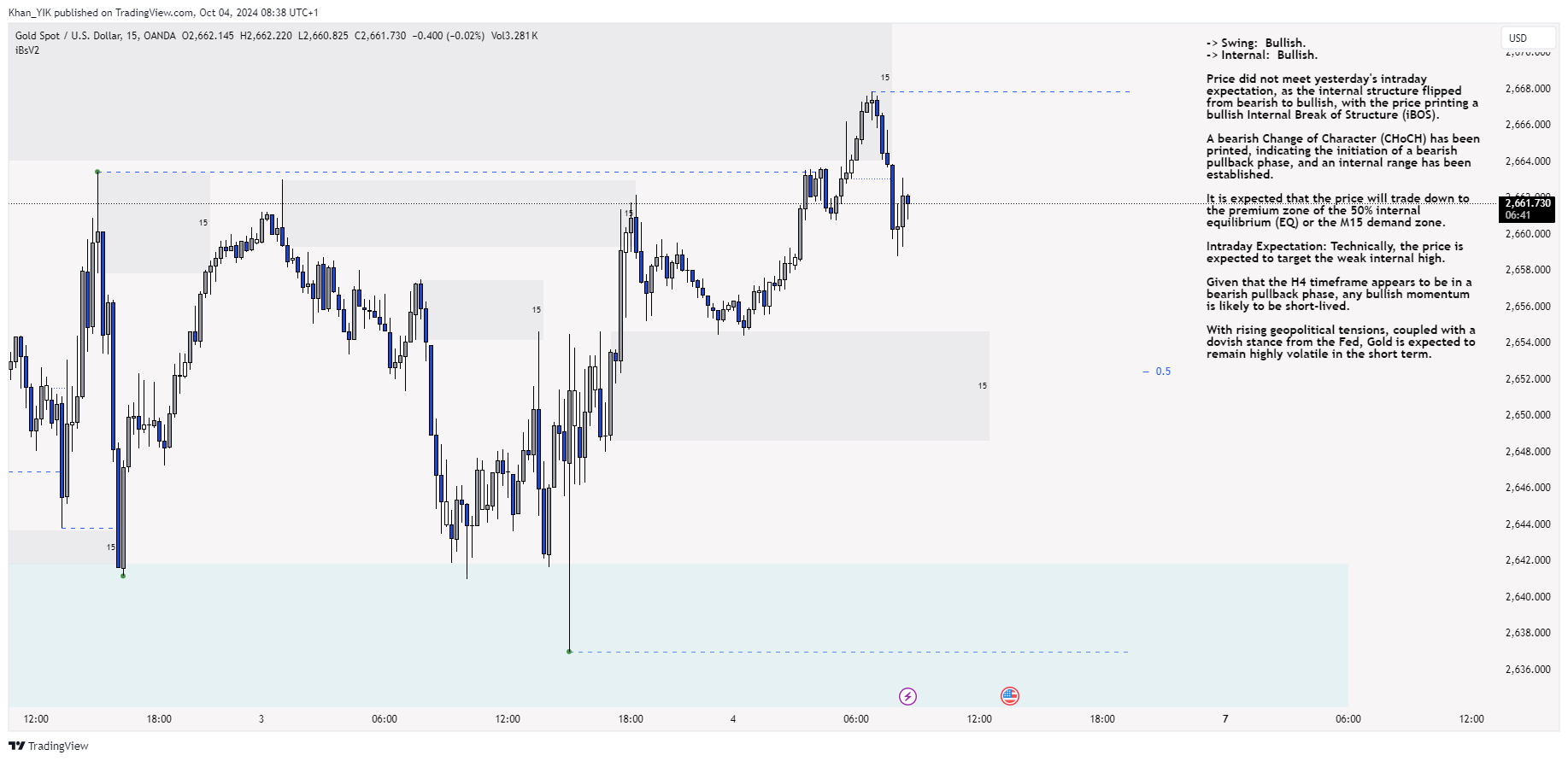 OANDA:XAUUSD Chart Image by Khan_YIK