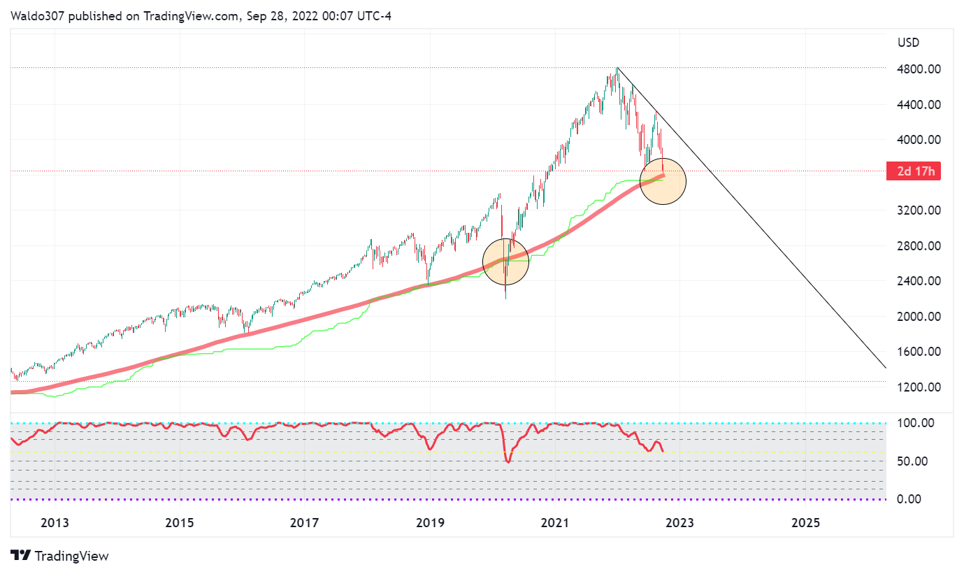 SP:SPX Chart Image by RSI_Trading_Concepts