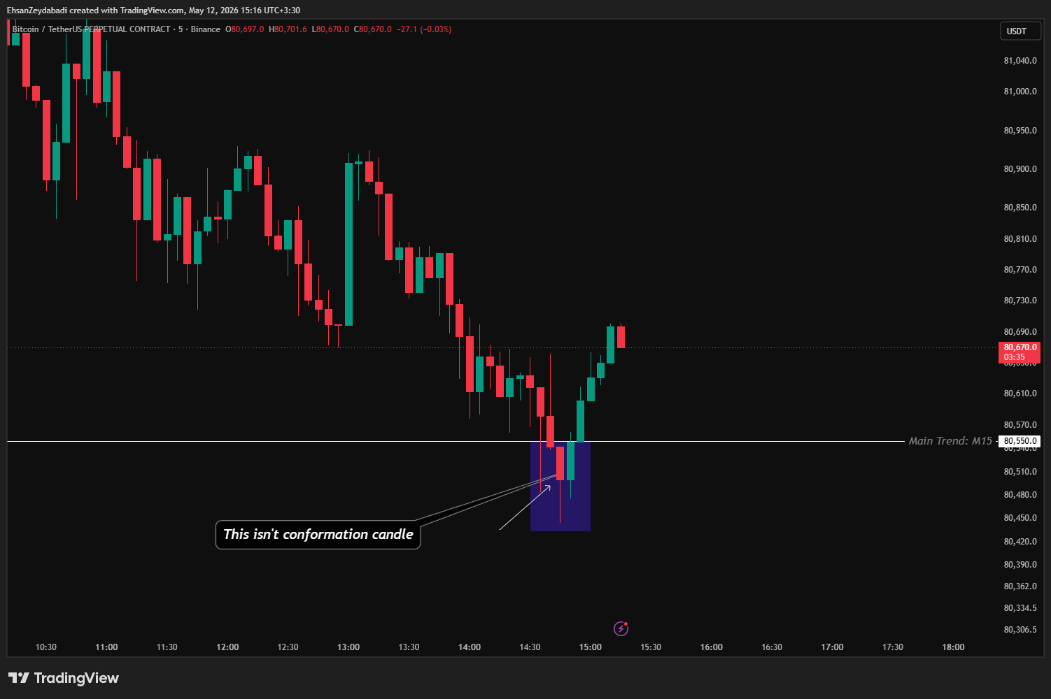 BINANCE:BTCUSDT.P Chart Image by EhsanZeydabadi