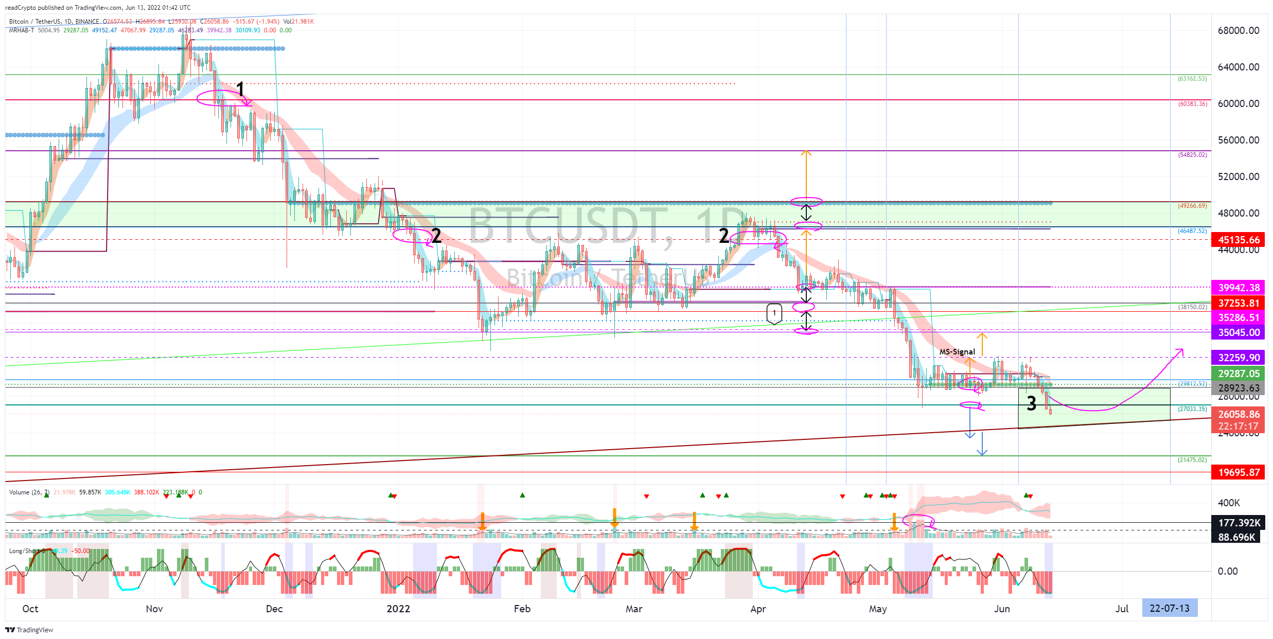 BINANCE:BTCUSDT Ảnh biểu đồ của readCrypto