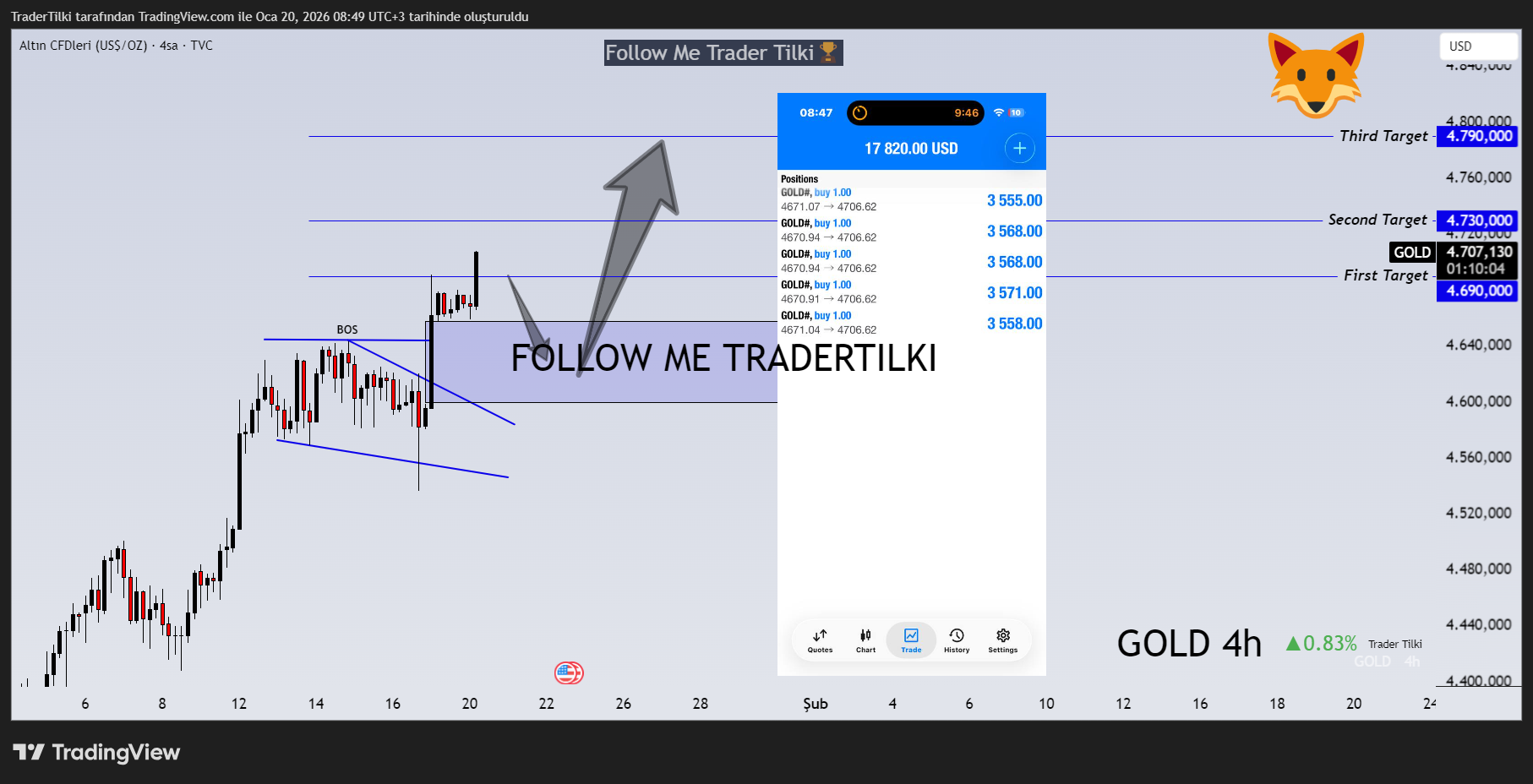 TVC:GOLD Chart Image by TraderTilki
