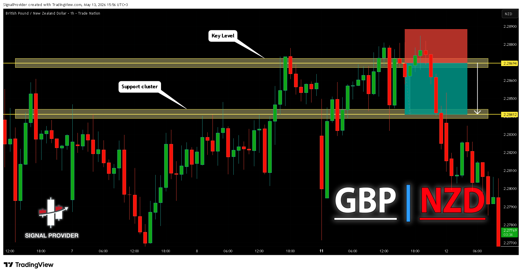 TRADENATION:GBPNZD Chart Image by SignalProvider