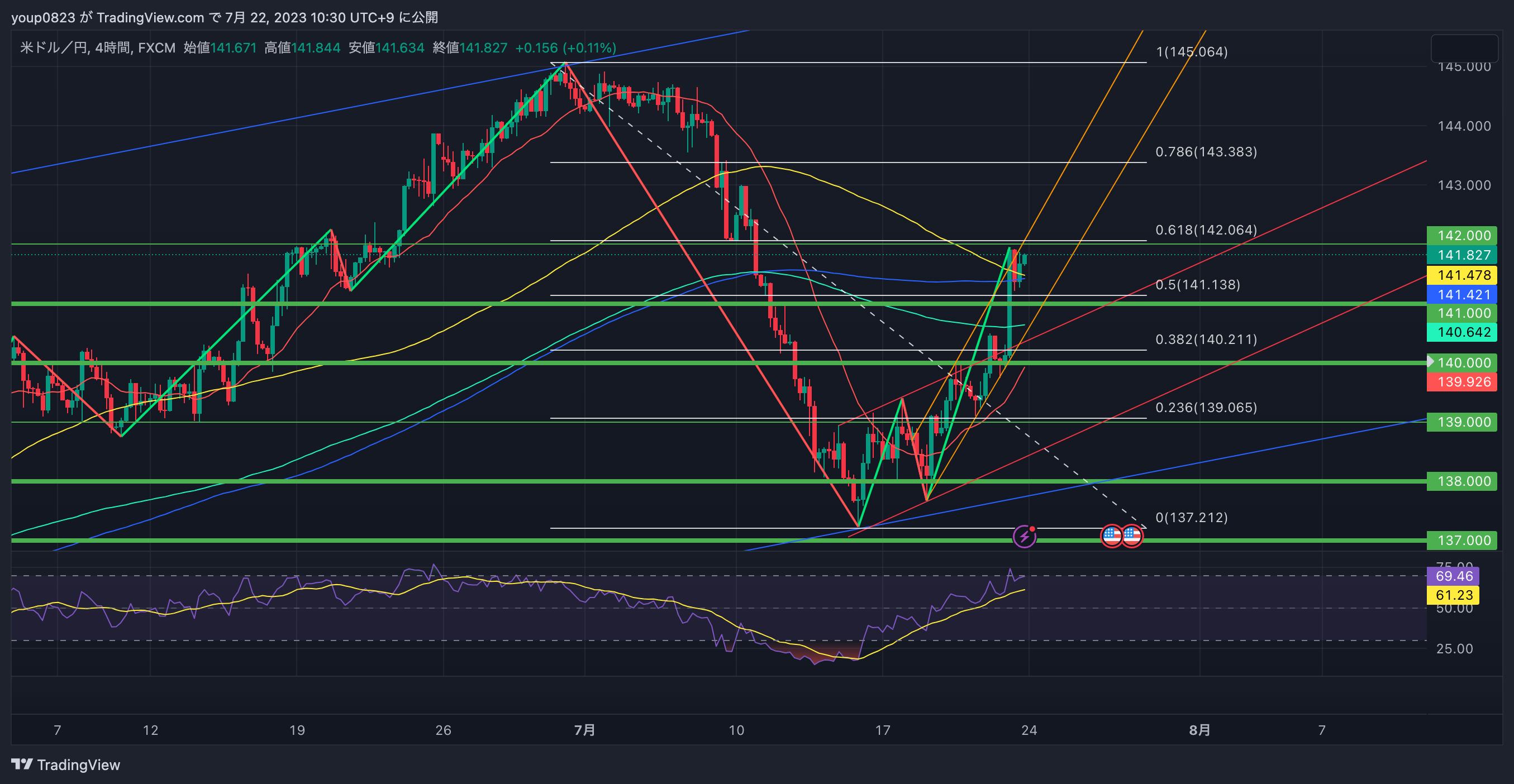 FX:USDJPY Chart Image by youp0823