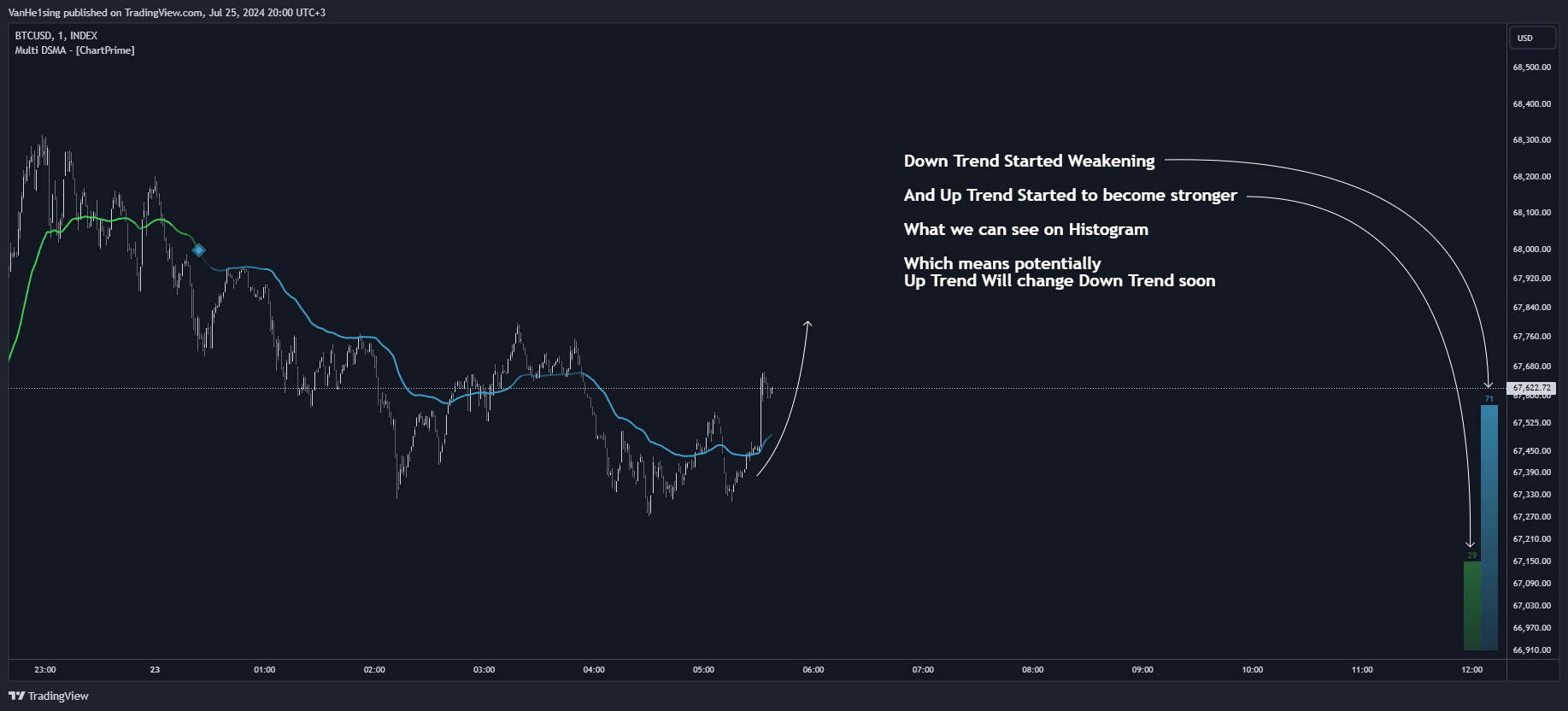 INDEX:BTCUSD صورة الرسم البياني بواسطة VanHe1sing