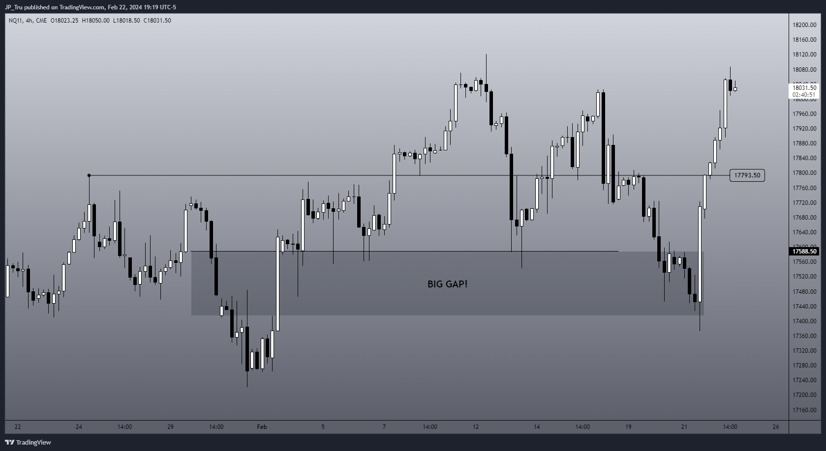 CME_MINI:NQ1! Chart Image by JP_Tru