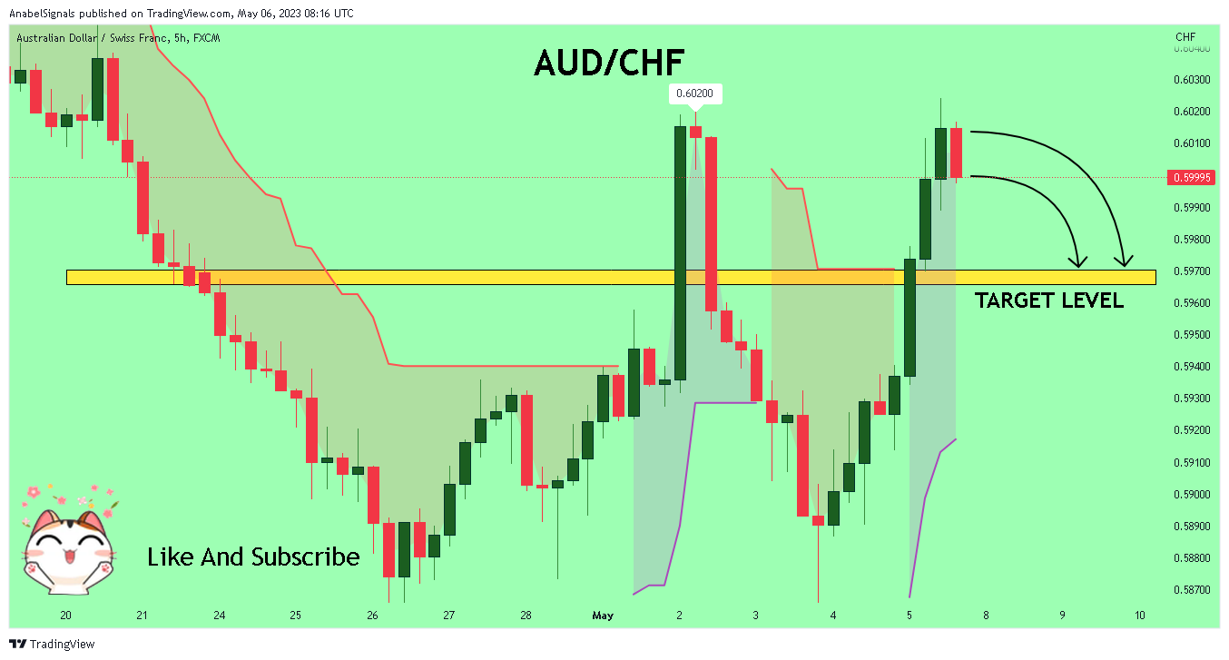 FX:AUDCHF صورة الرسم البياني by AnabelSignals