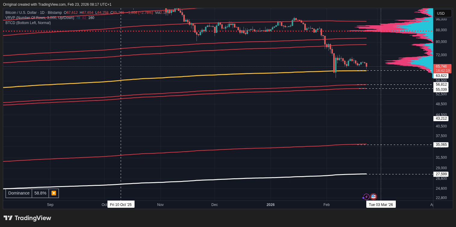 BITSTAMP:BTCUSD Chart Image by Orriginal