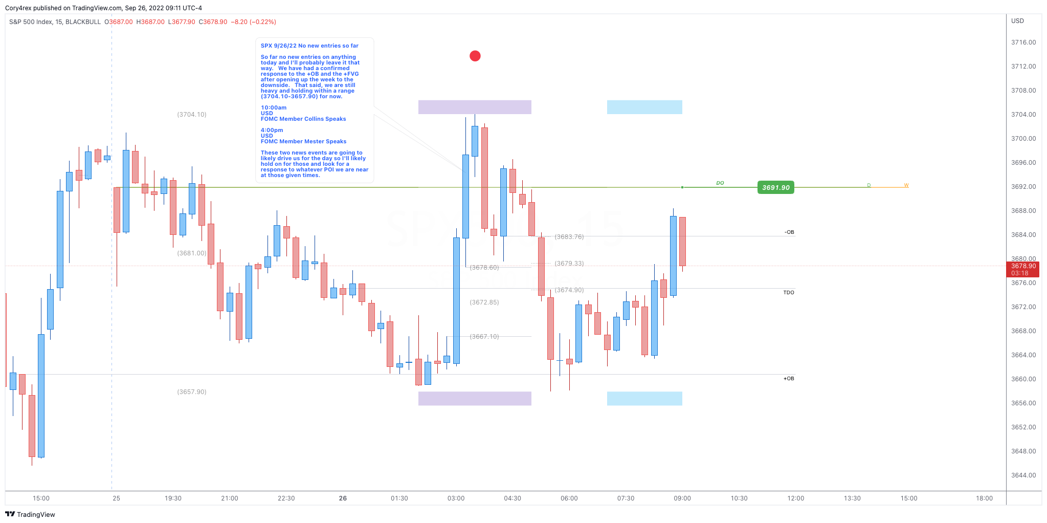 BLACKBULL:SPX500 Chart Image by iamCoryjp