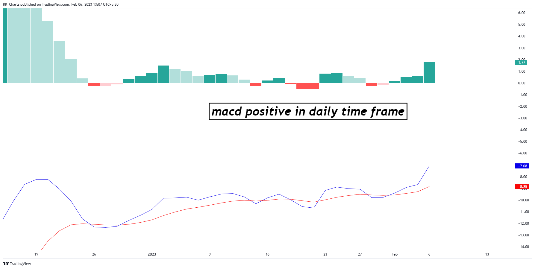 RK_Chaarts tarafından NSE:DELHIVERY Grafik Görseli