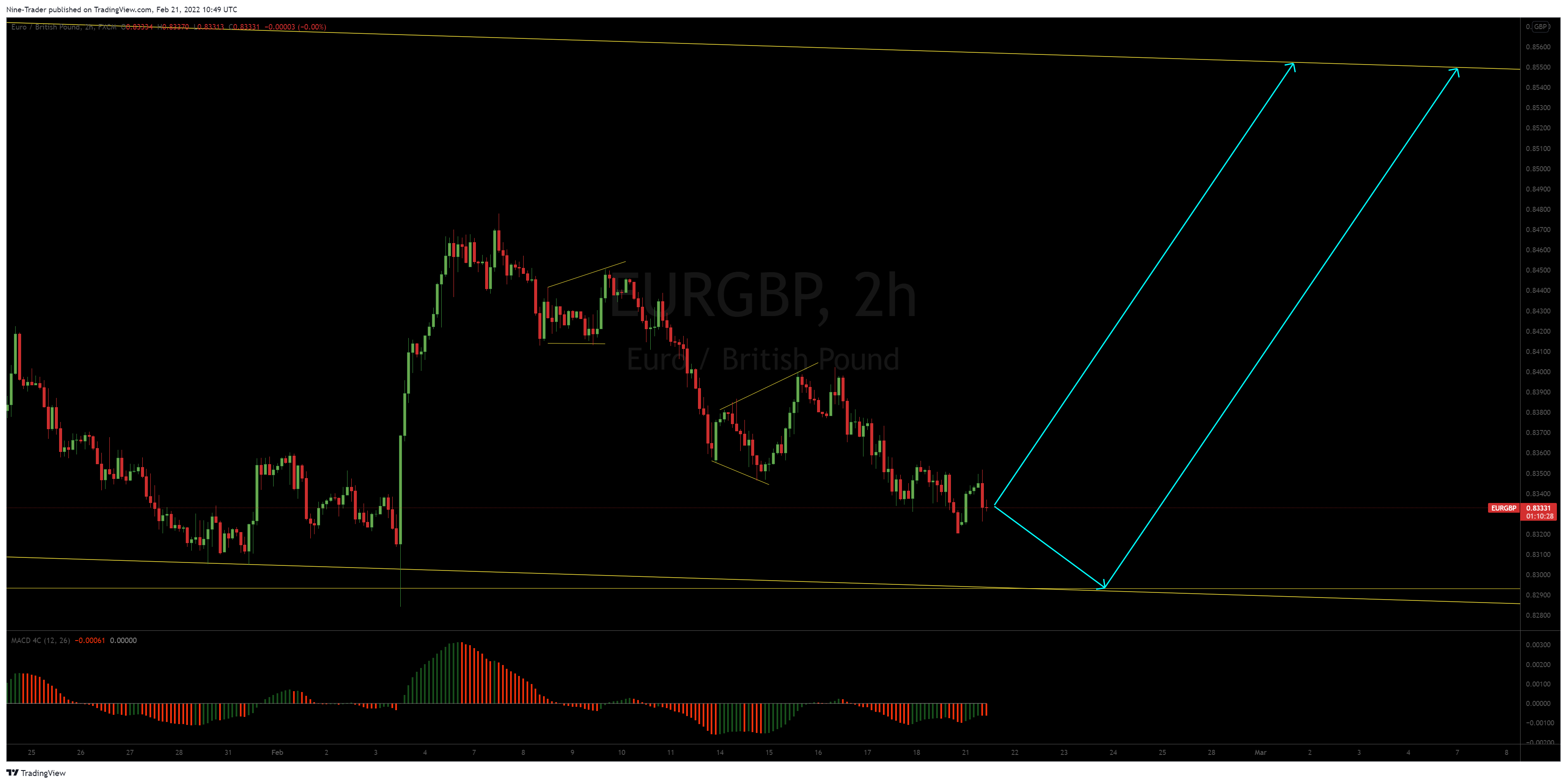 FX:EURGBP Chart Image by Flow_Master044
