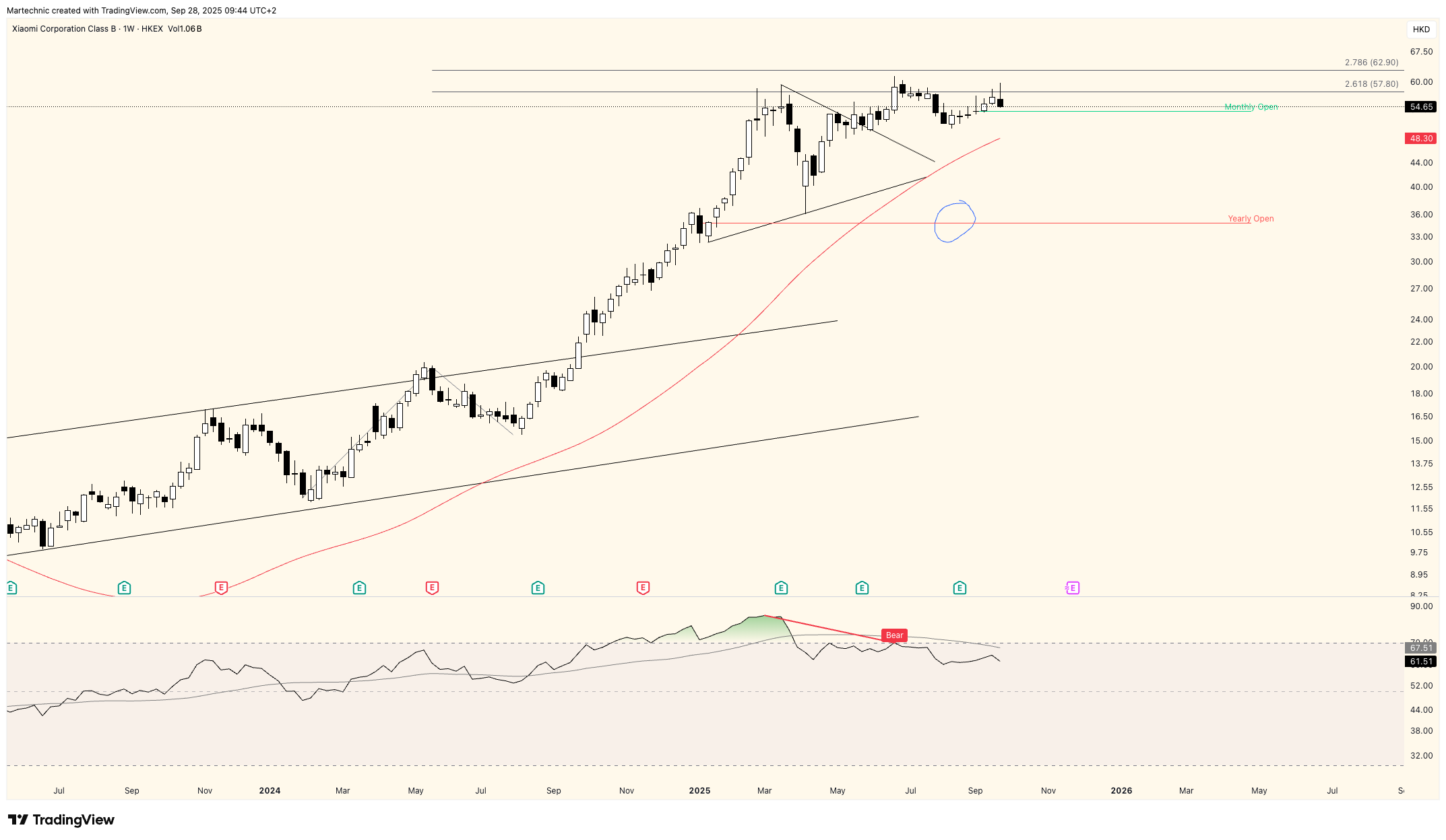 HKEX_DLY:1810 Chart Image by Martechnic