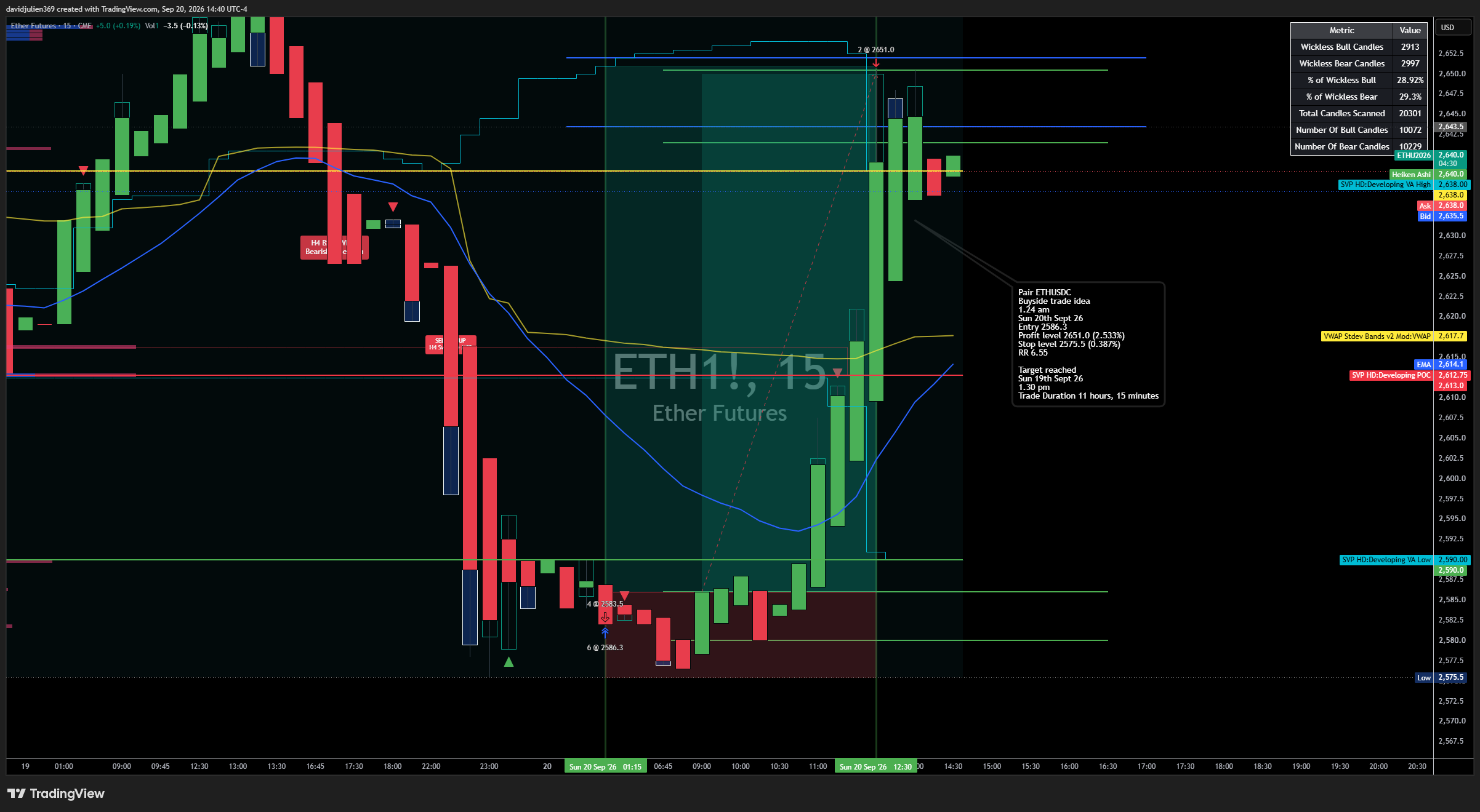 CME:ETH1! Chart Image by davidjulien369