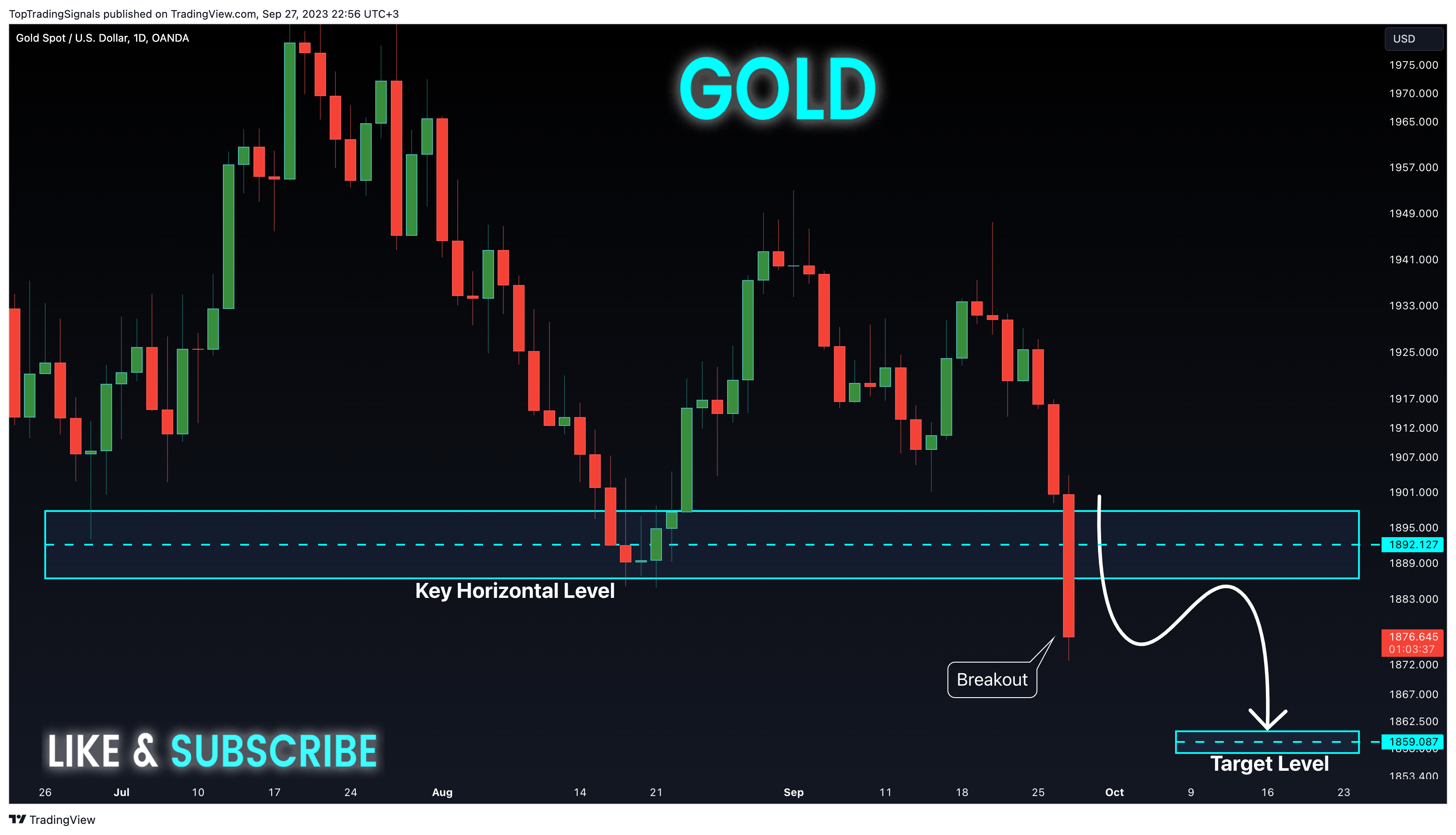 OANDA:XAUUSD ‏תמונת גרף מאת TopTradingSignals