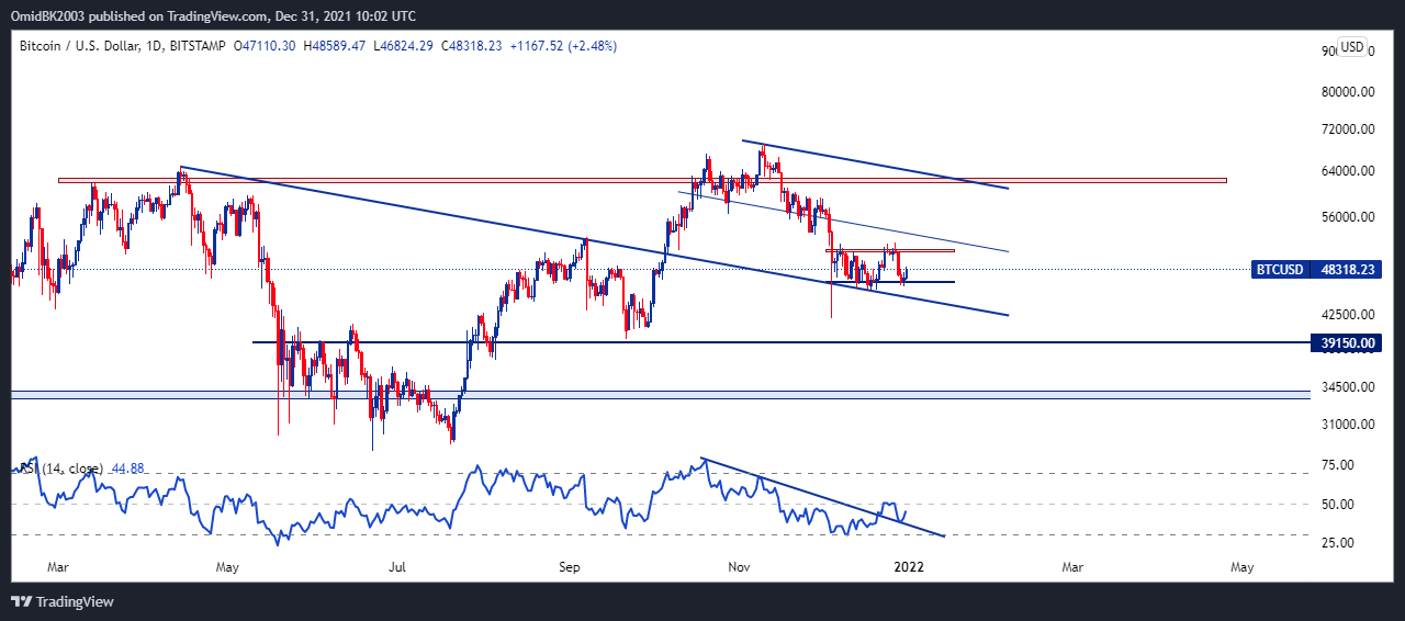 BITSTAMP:BTCUSD Obraz wykresu od OmidBK2003