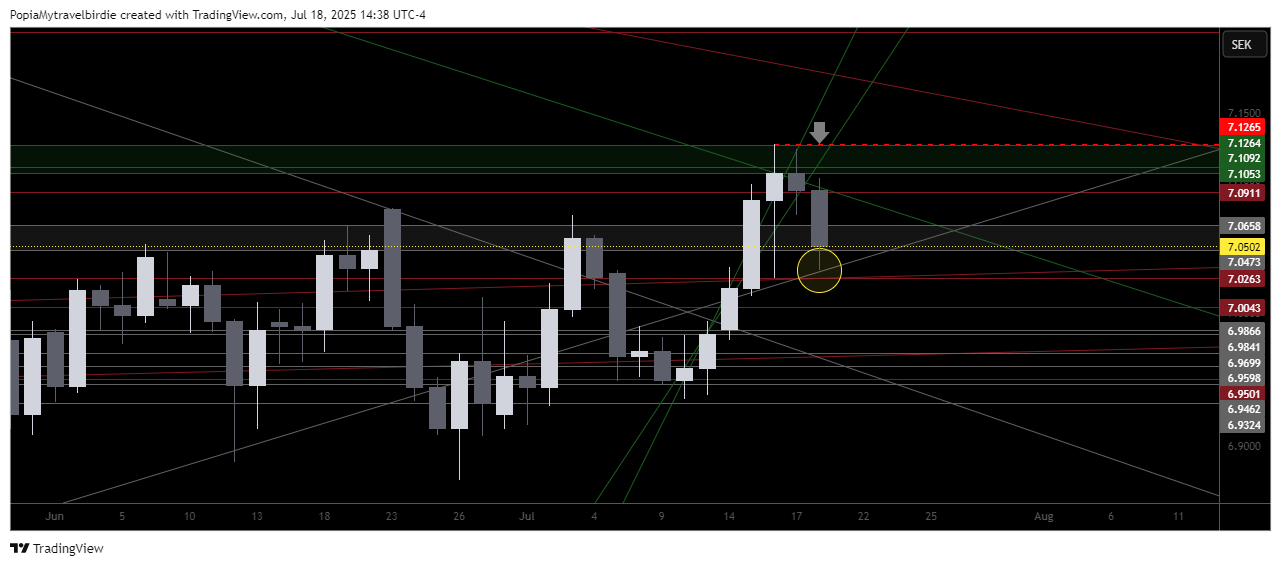 SAXO:CADSEK Chart Image by PopiaMytravelbirdie