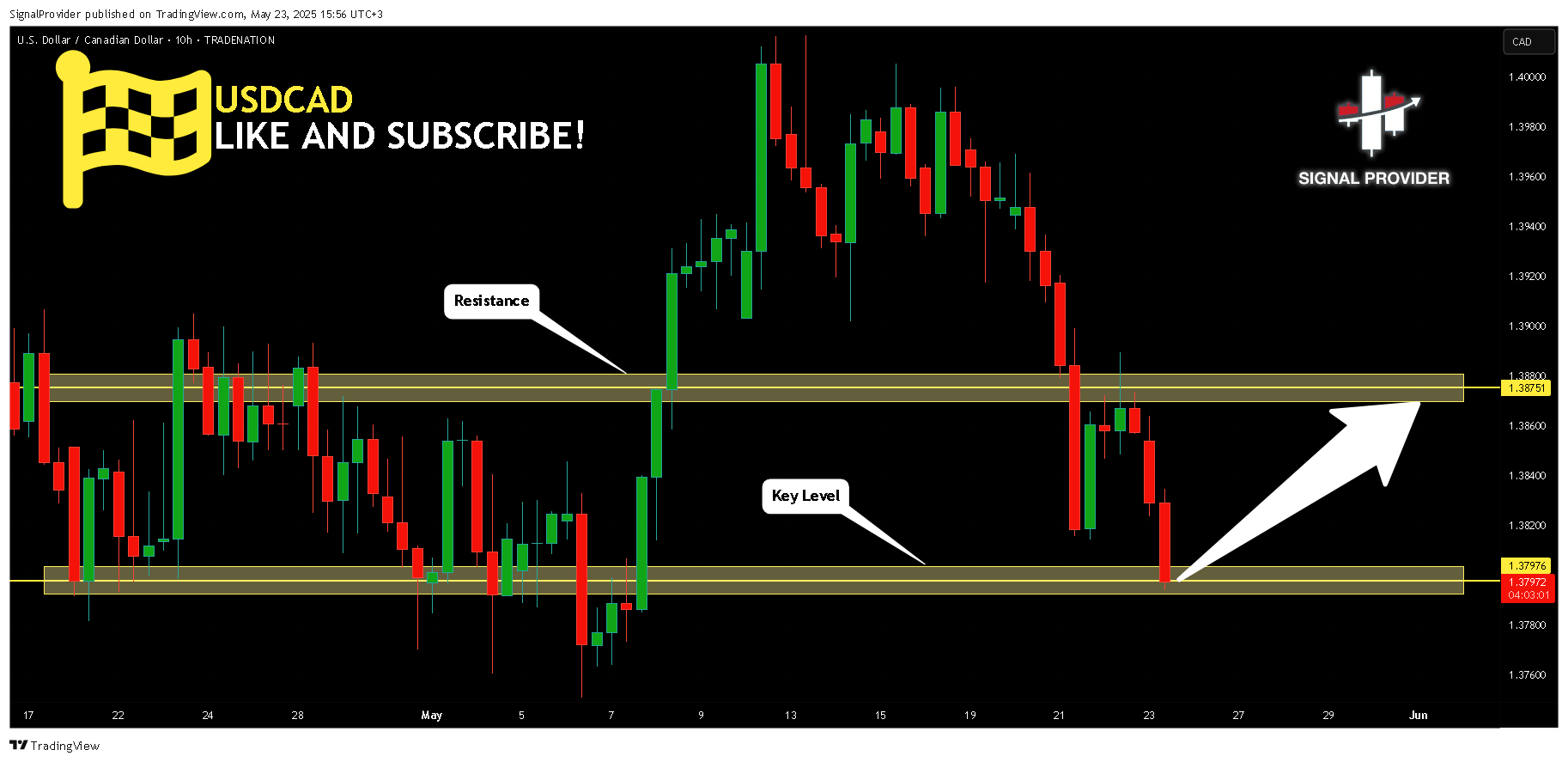TRADENATION:USDCAD ‏תמונת גרף מאת SignalProvider