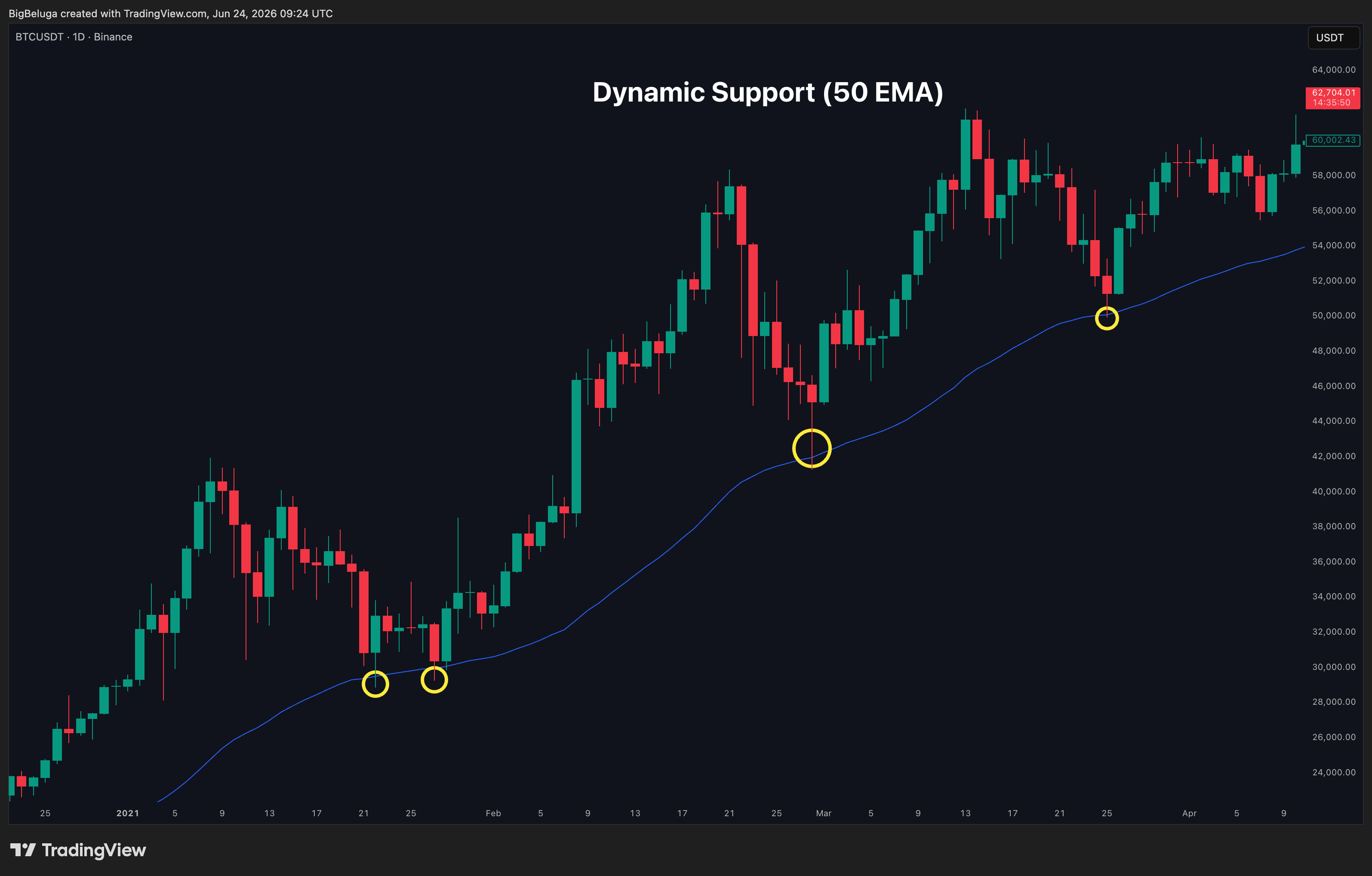 BINANCE:BTCUSDT Chart Image by BigBeluga